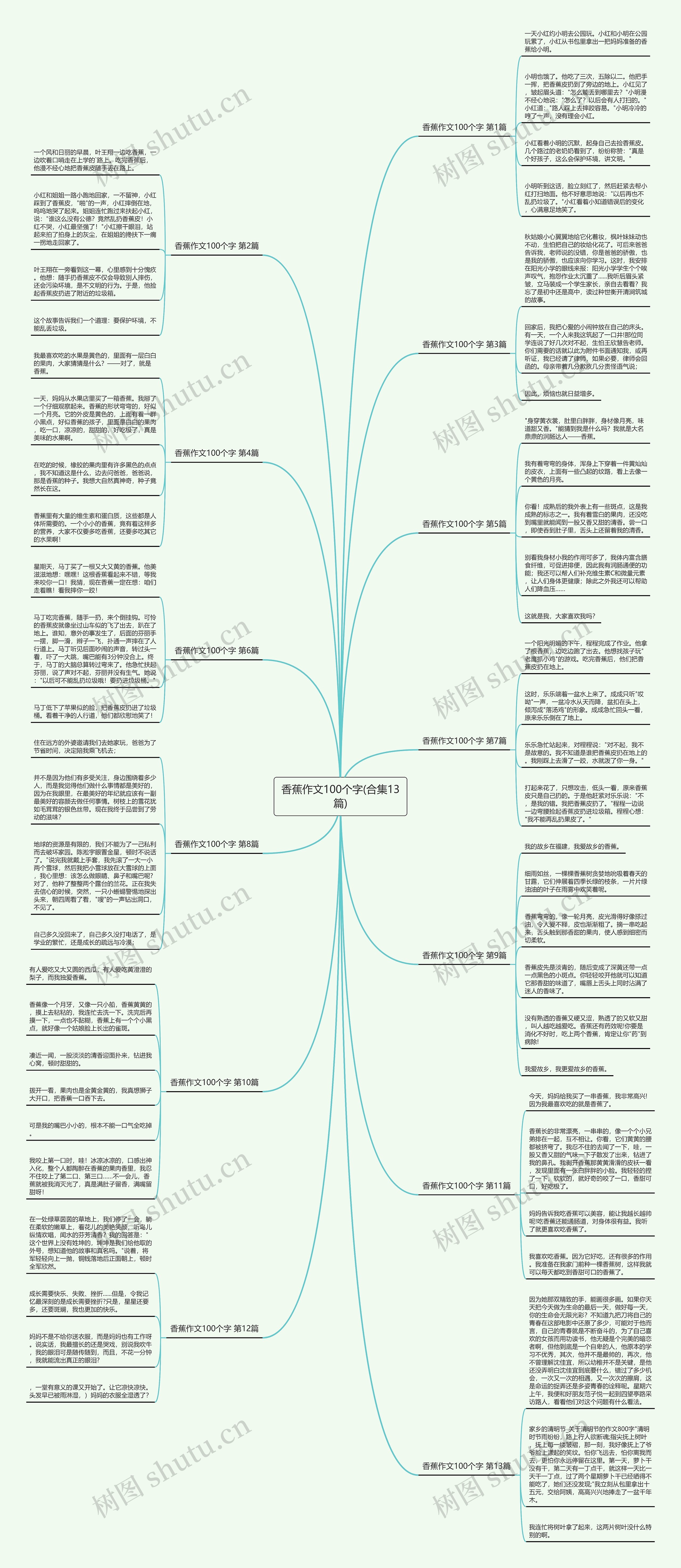 香蕉作文100个字(合集13篇)思维导图