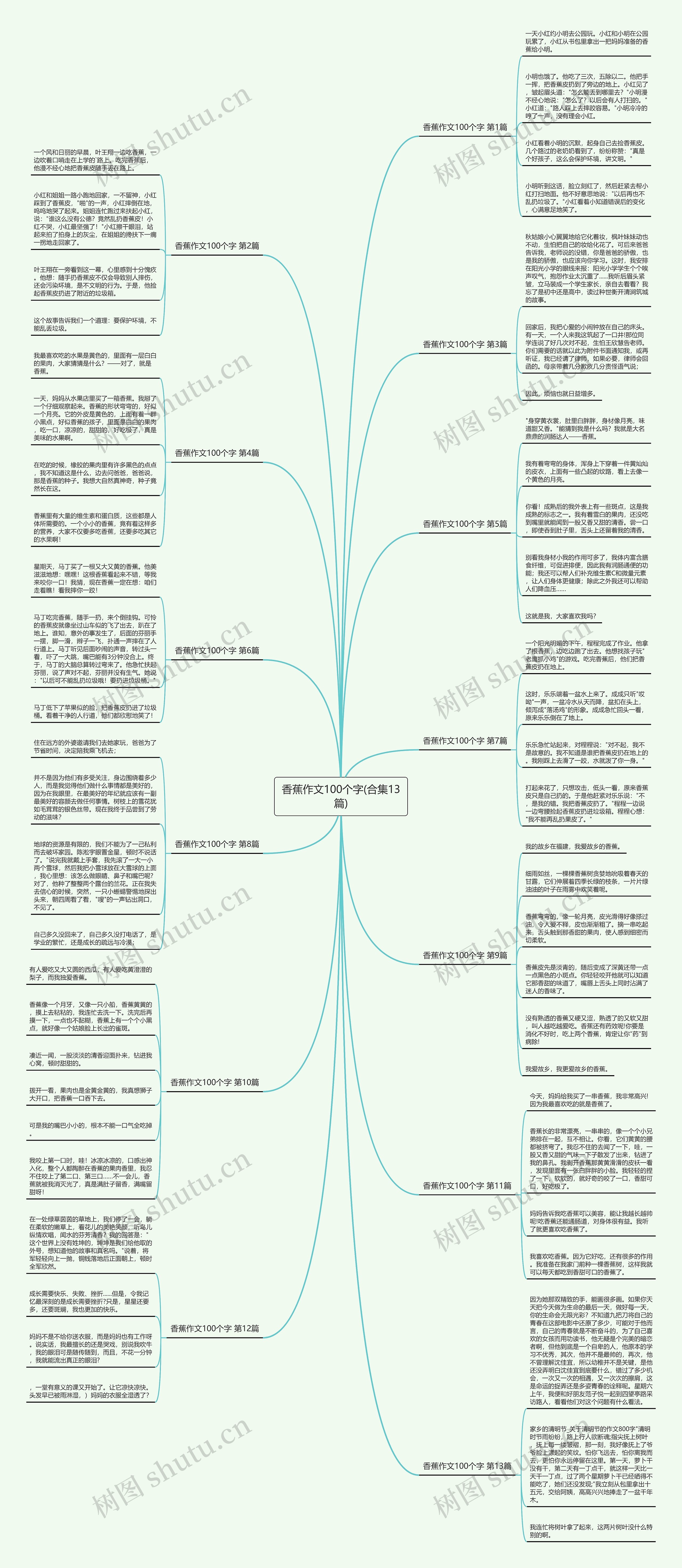 香蕉作文100个字(合集13篇) 香蕉作文100个字(合集13篇)