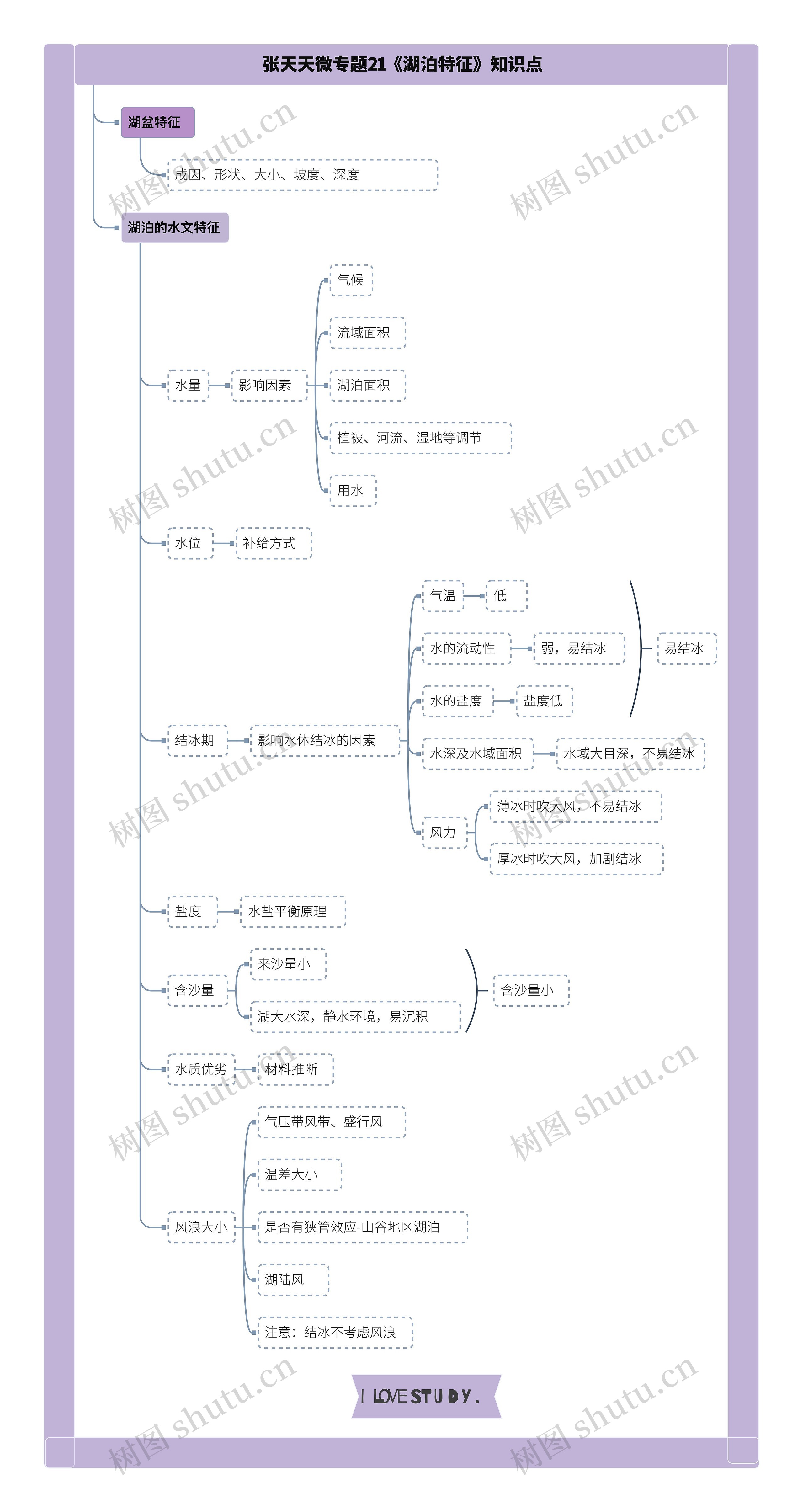 张天天微专题21《湖泊特征》知识点