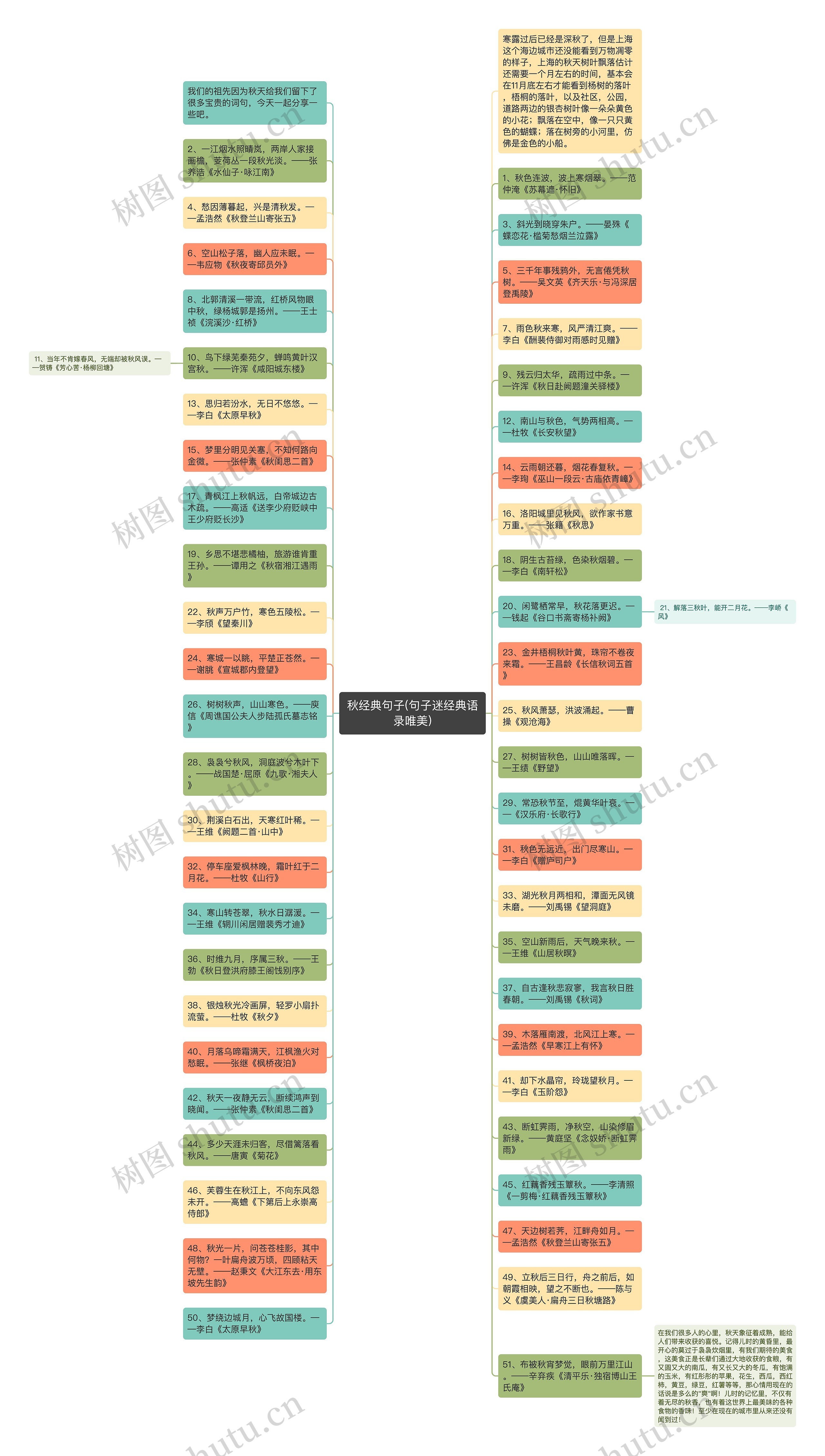 秋经典句子(句子迷经典语录唯美)思维导图