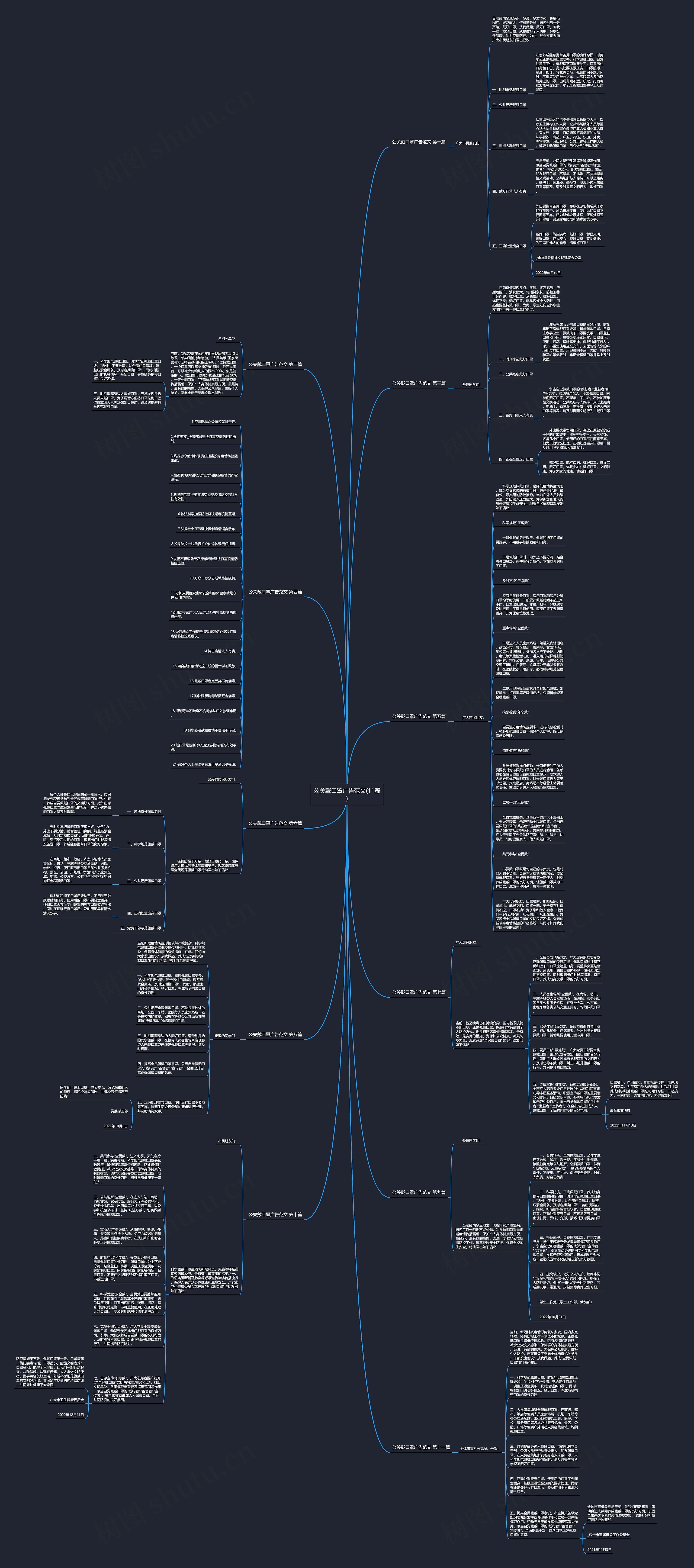 公关戴口罩广告范文(11篇)思维导图