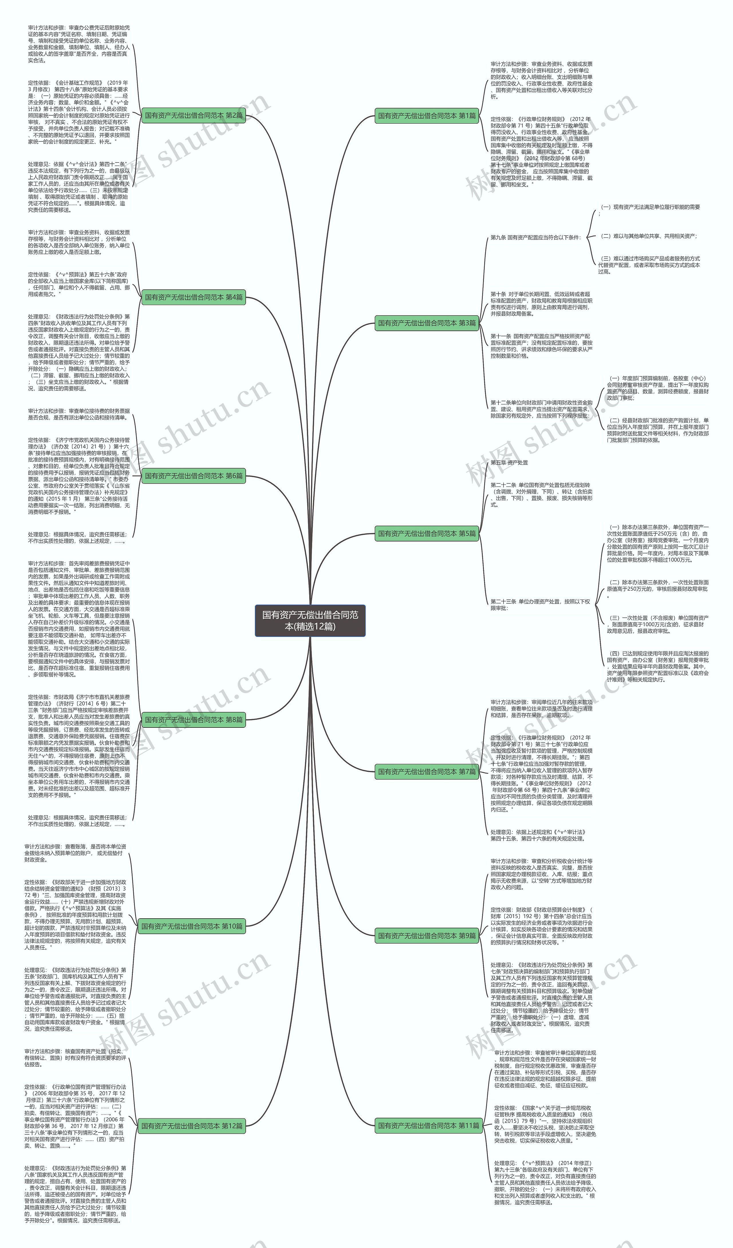 国有资产无偿出借合同范本(精选12篇)思维导图