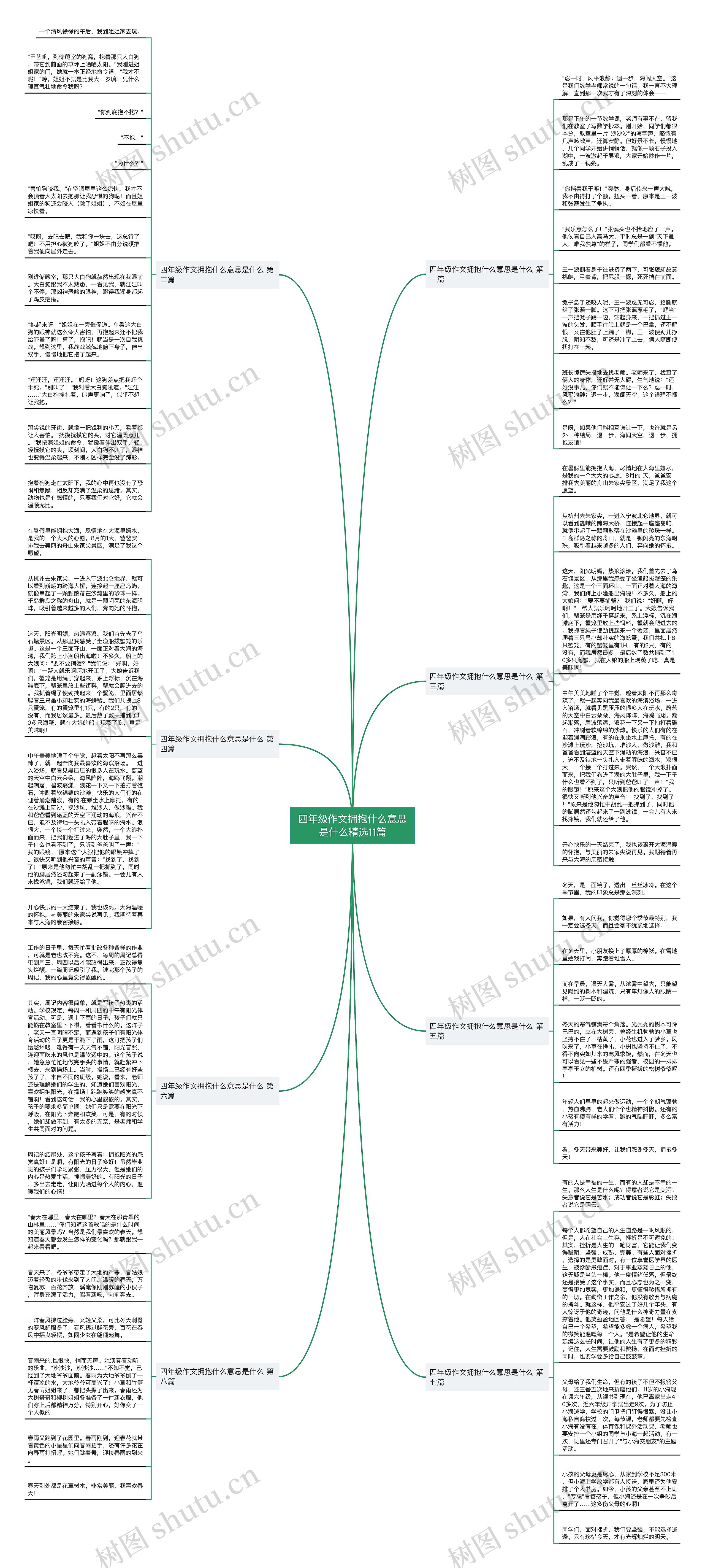 四年级作文拥抱什么意思是什么精选11篇 四年级作文拥抱什么意思是什么精选11篇