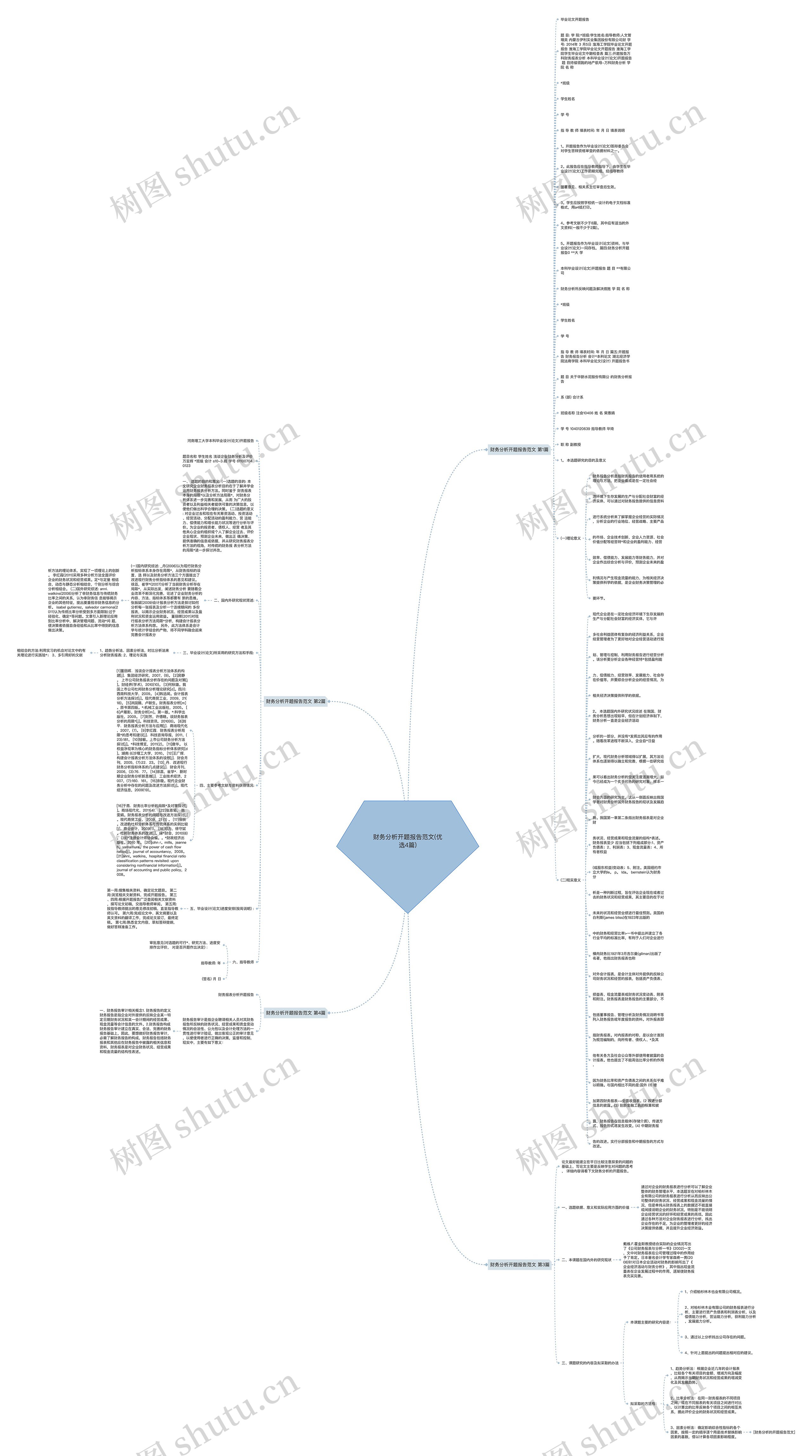 财务分析开题报告范文(优选4篇)思维导图