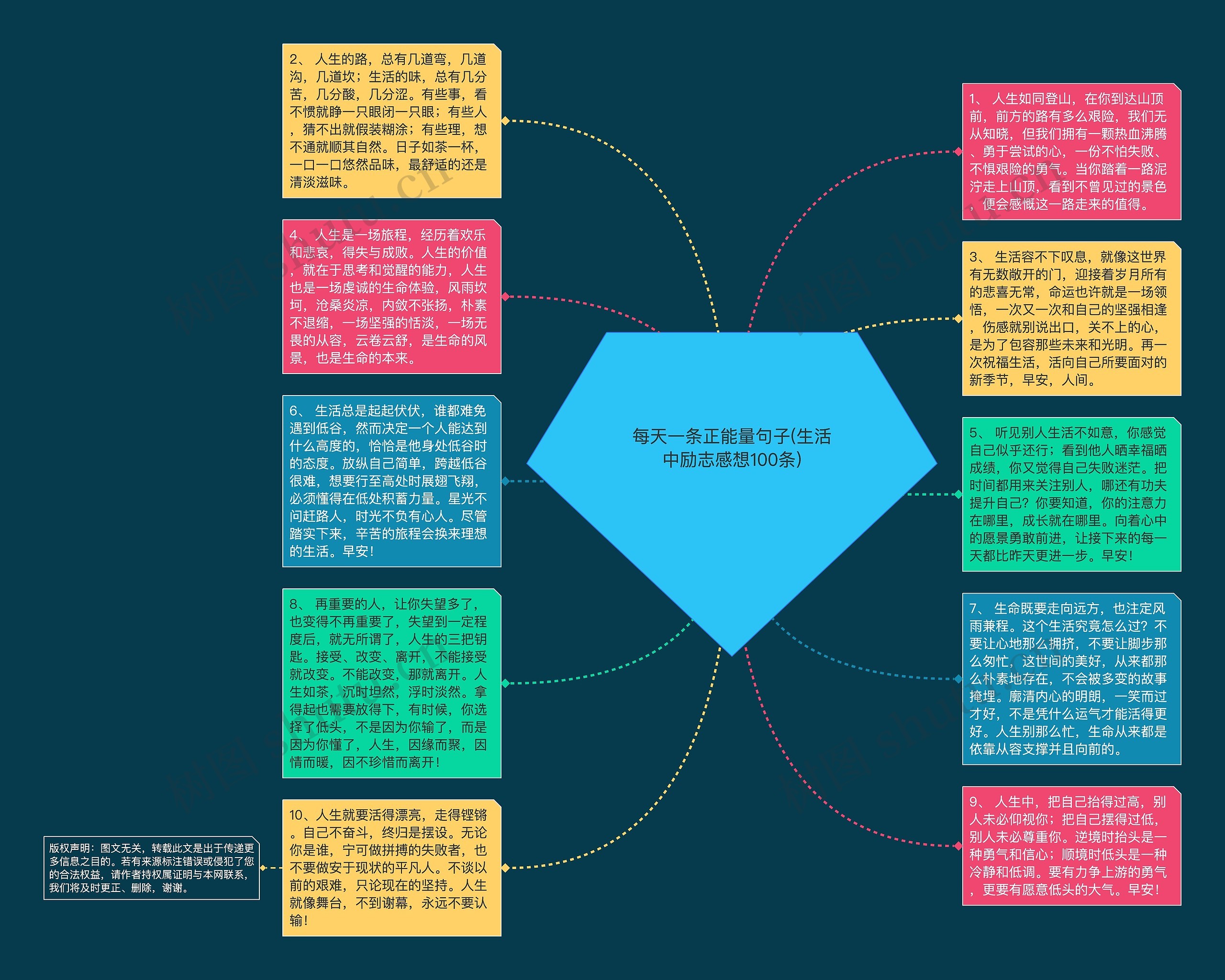 每天一条正能量句子(生活中励志感想100条)