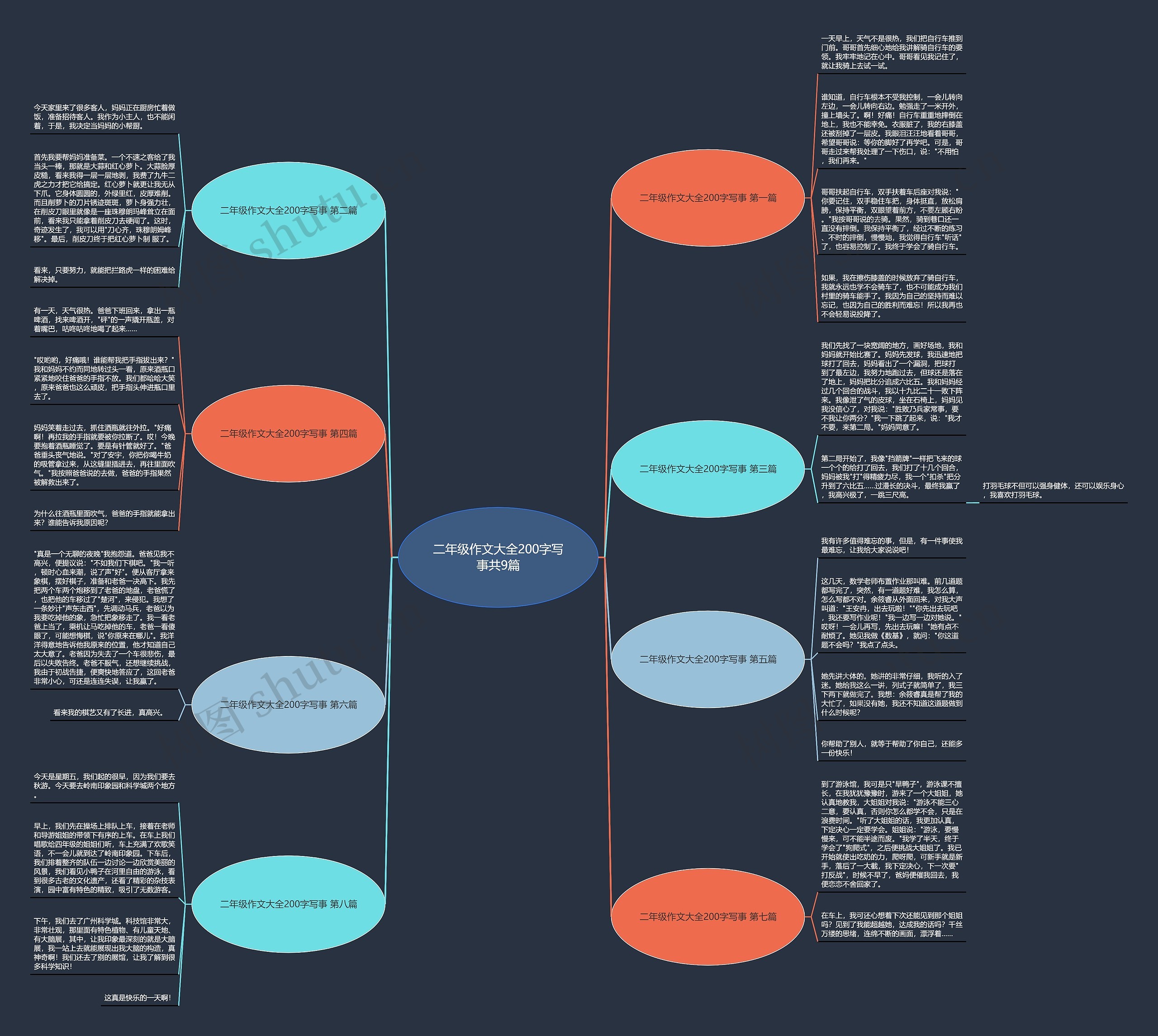 二年级作文大全200字写事共9篇思维导图