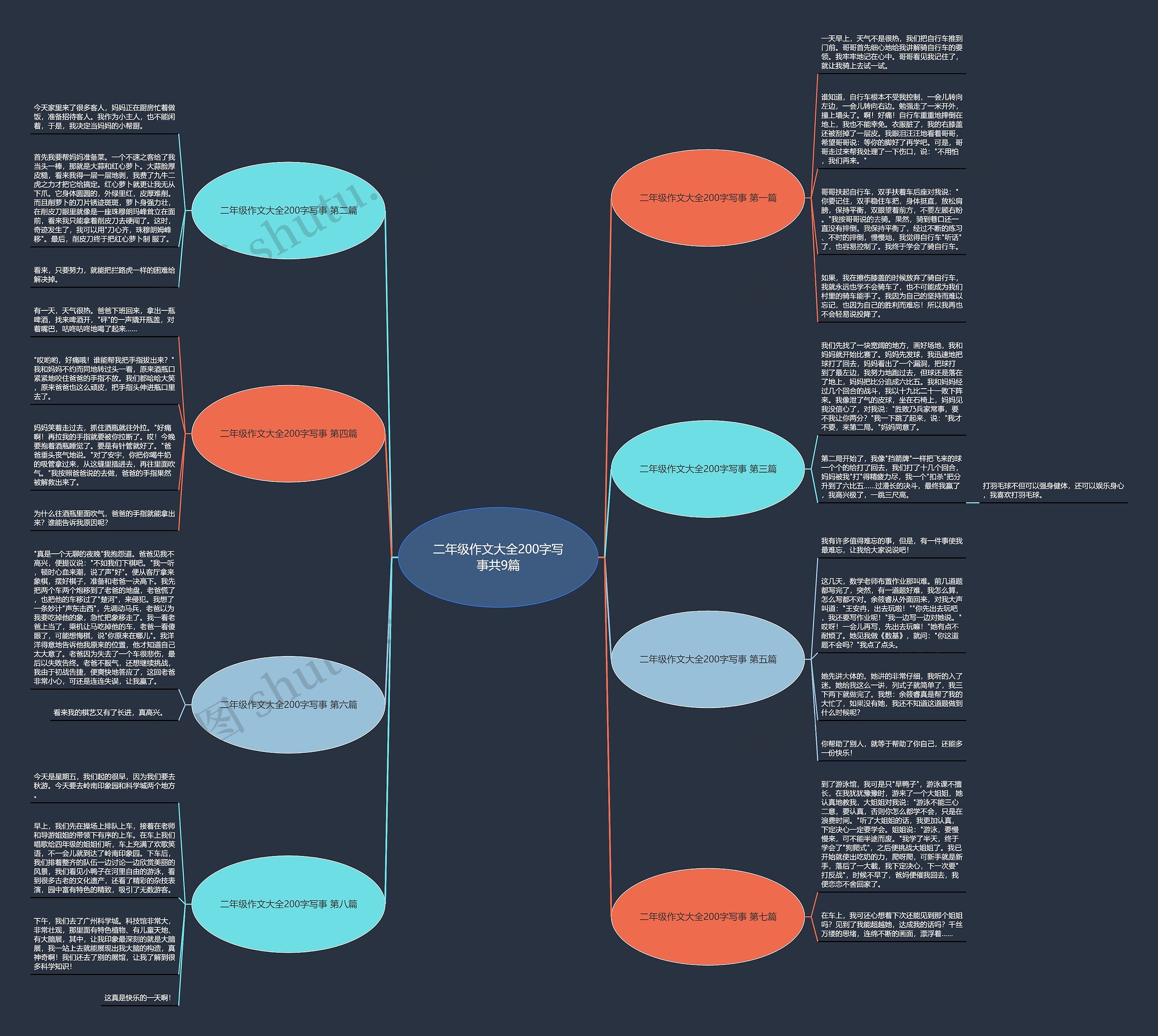 二年级作文大全200字写事共9篇 二年级作文大全200字写事共9篇