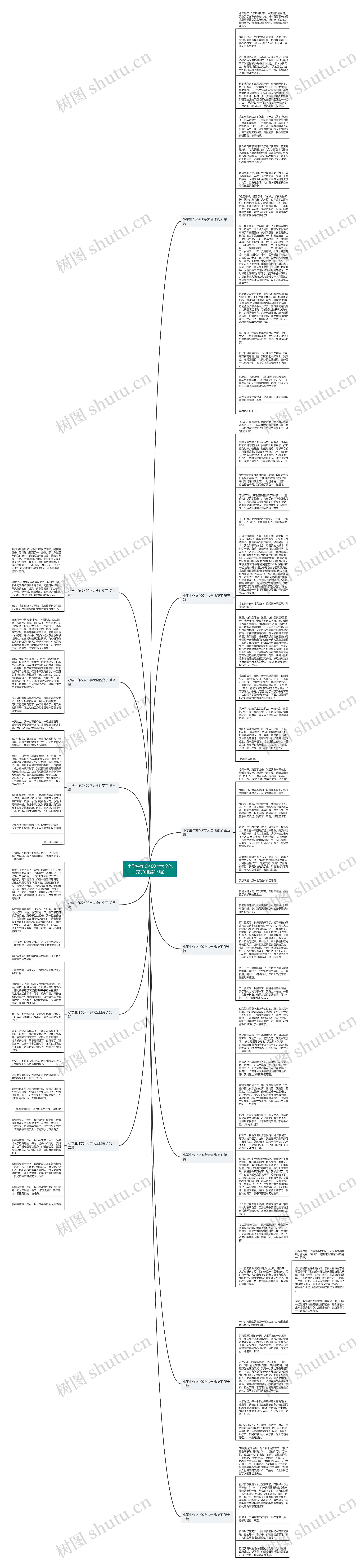 小学生作文400字大全他变了(推荐13篇)