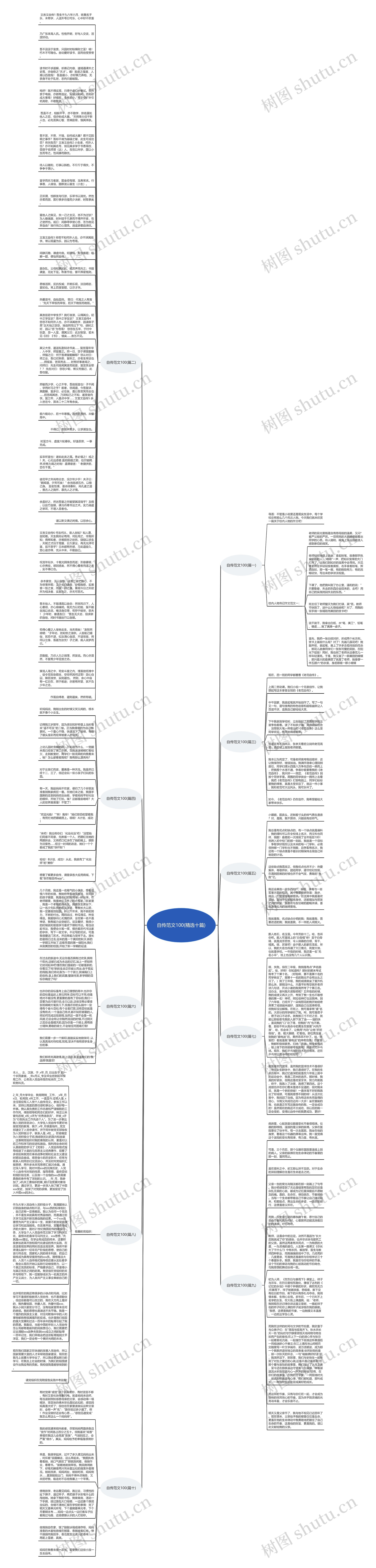 自传范文100(精选十篇)思维导图
