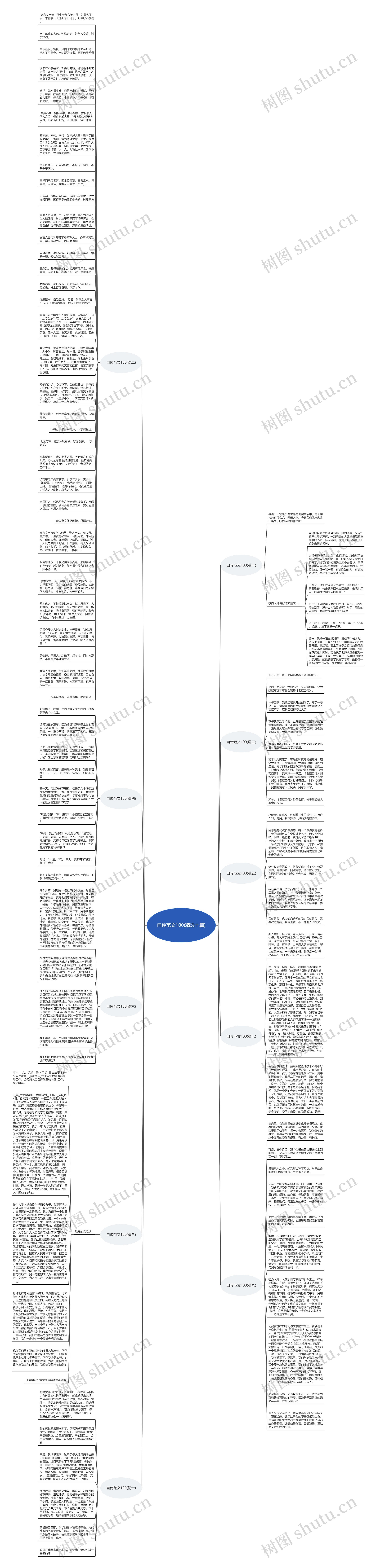 自传范文100(精选十篇)思维导图高清图 自传范文100(精选十篇)思维导图