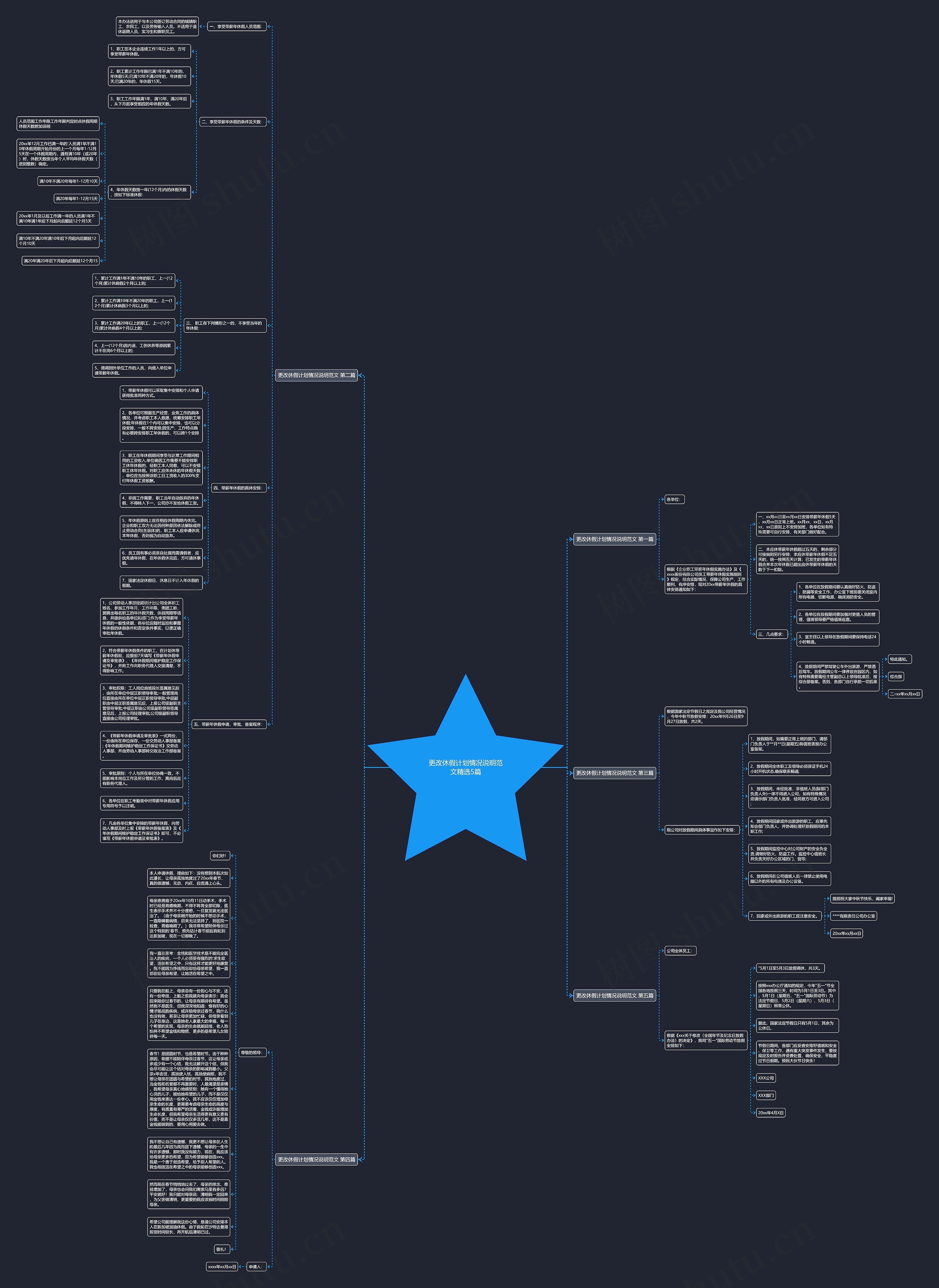更改休假计划情况说明范文精选5篇思维导图