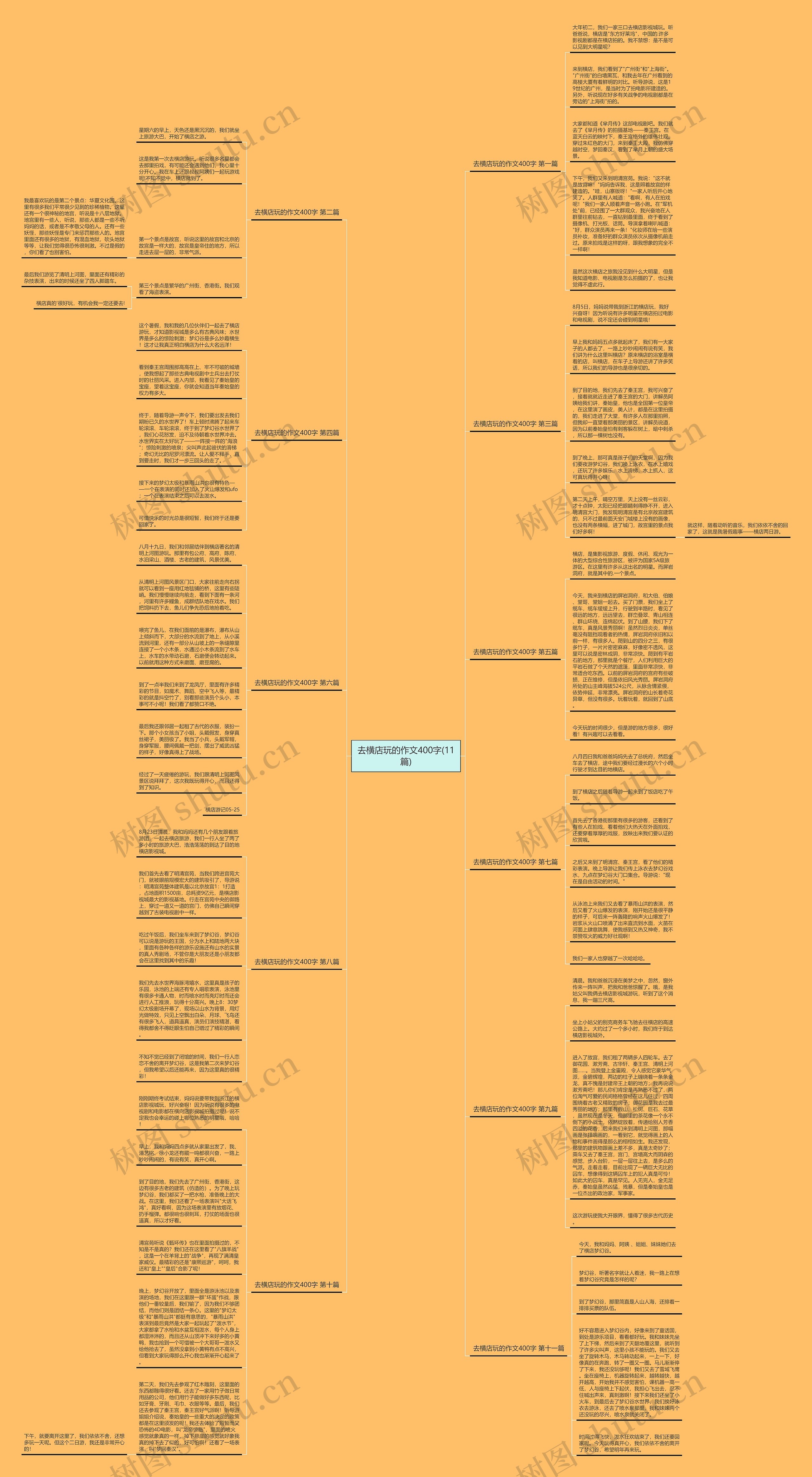 去横店玩的作文400字(11篇)思维导图