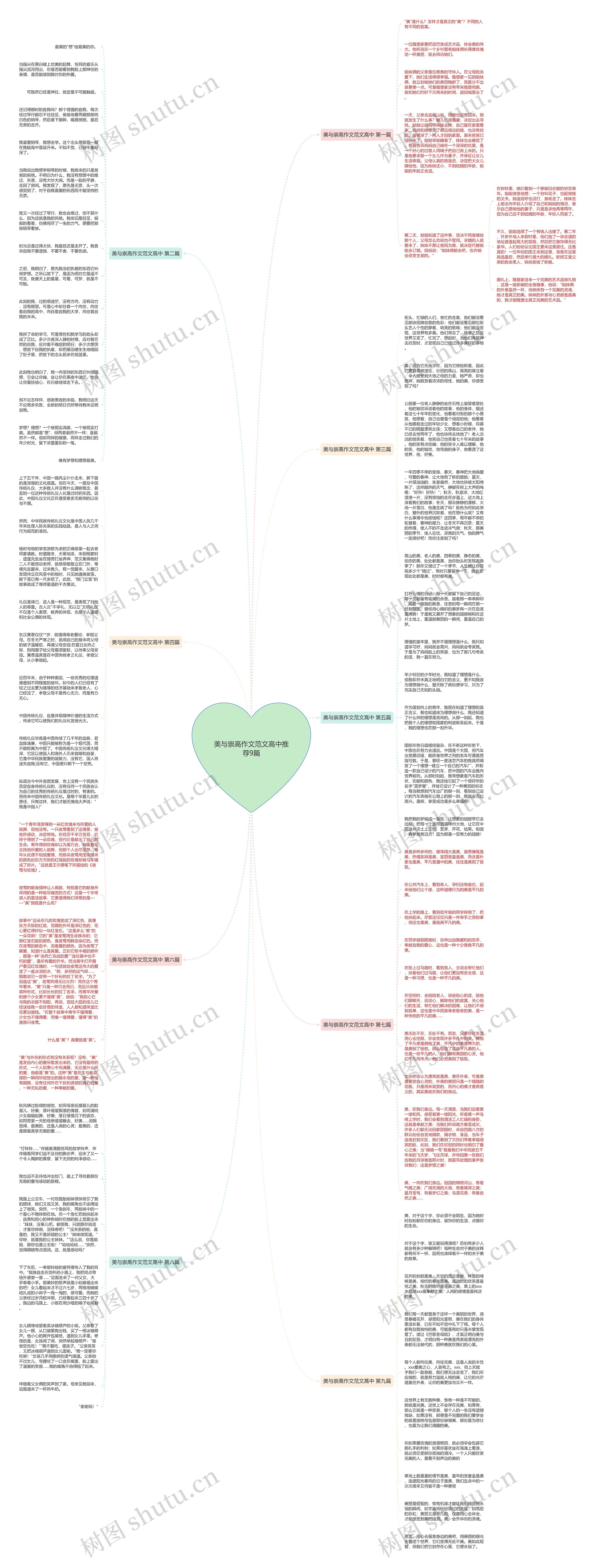 美与崇高作文范文高中推荐9篇思维导图