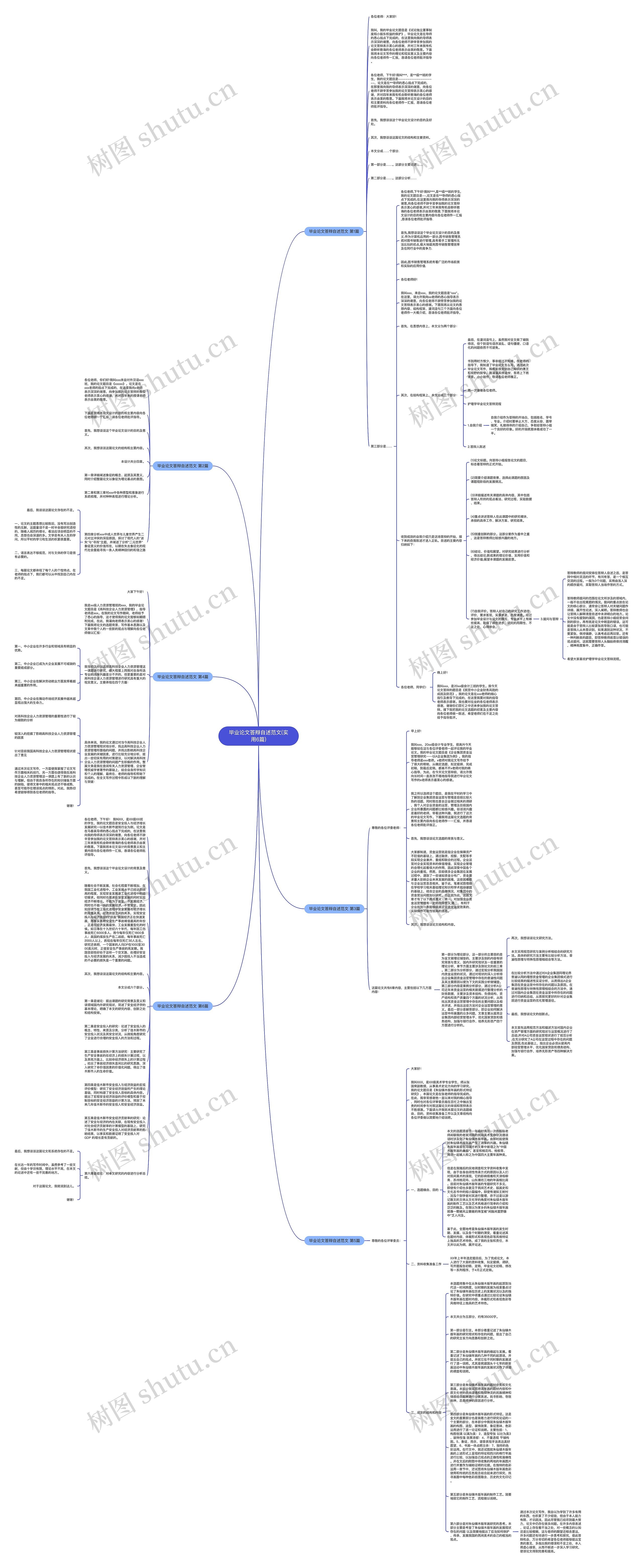 毕业论文答辩自述范文(实用6篇)思维导图