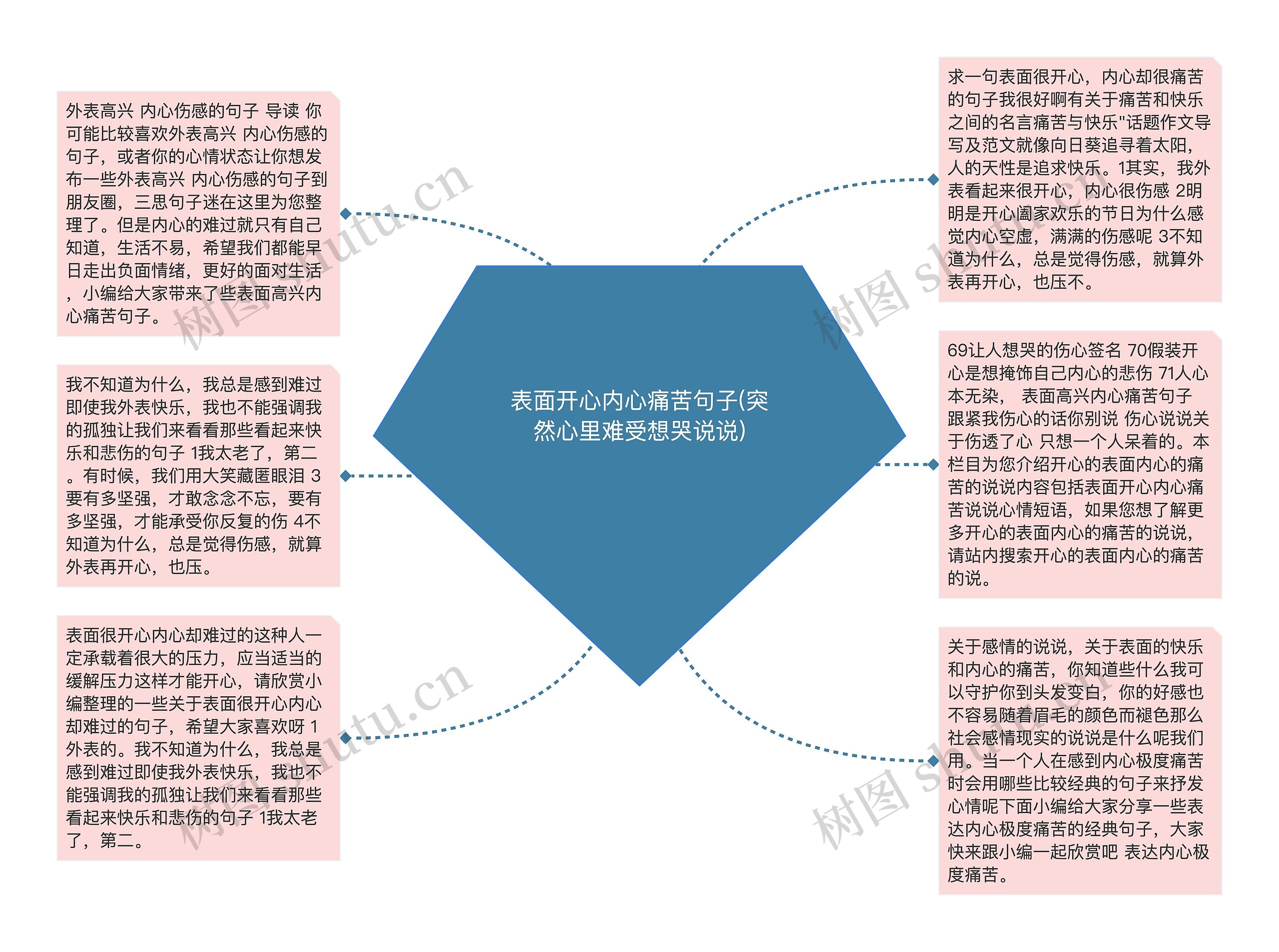 表面开心内心痛苦句子(突然心里难受想哭说说)思维导图