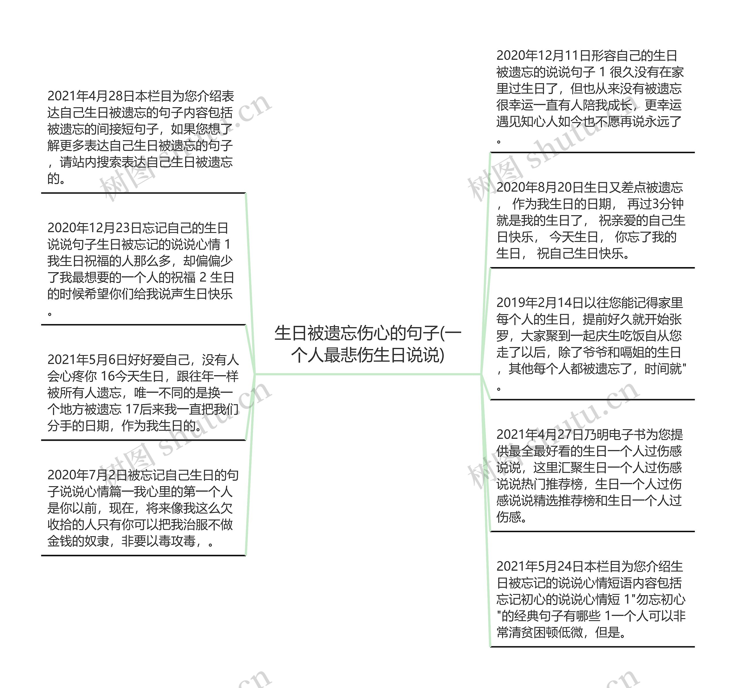 生日被遗忘伤心的句子(一个人最悲伤生日说说)思维导图