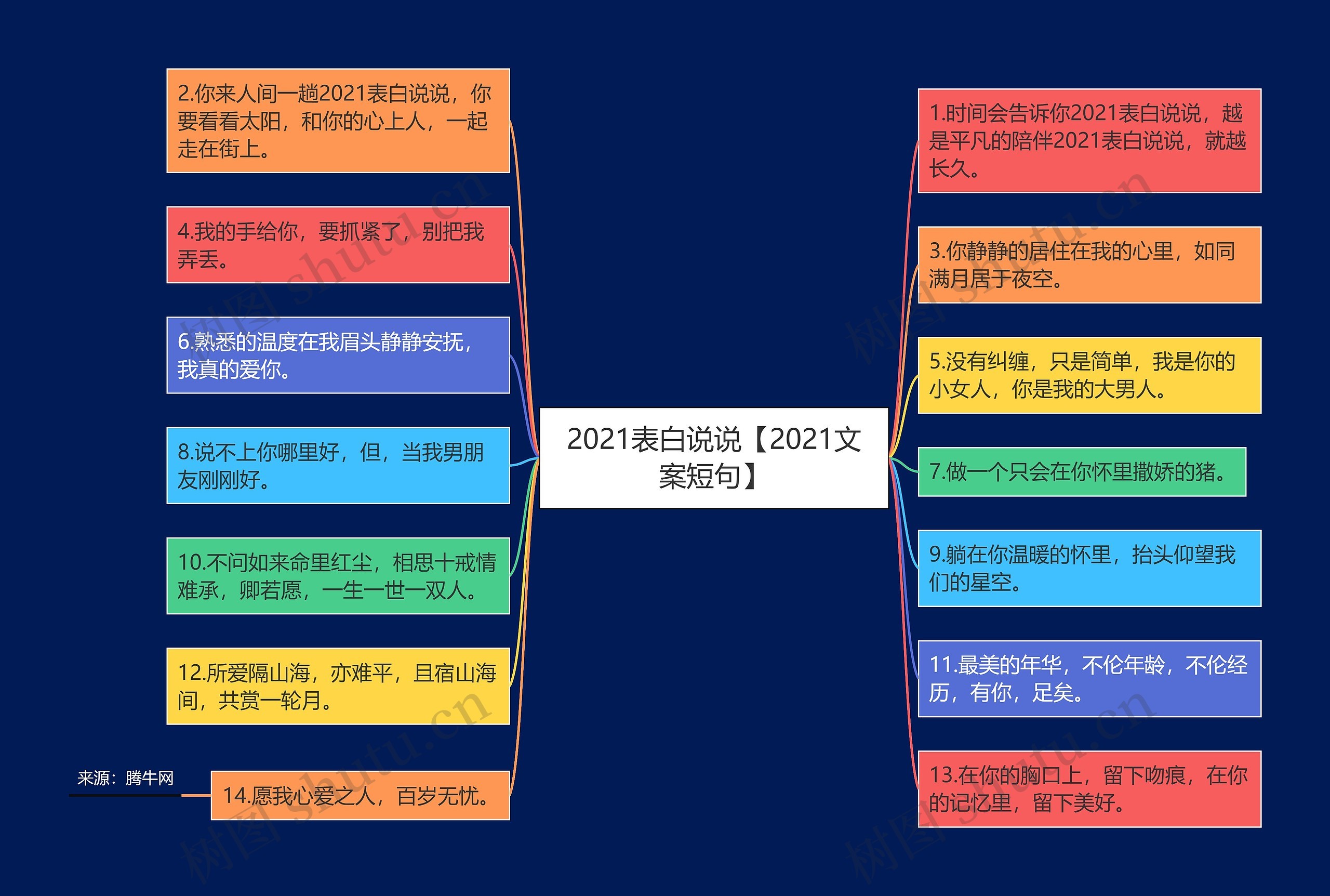 2021表白说说【2021文案短句】思维导图