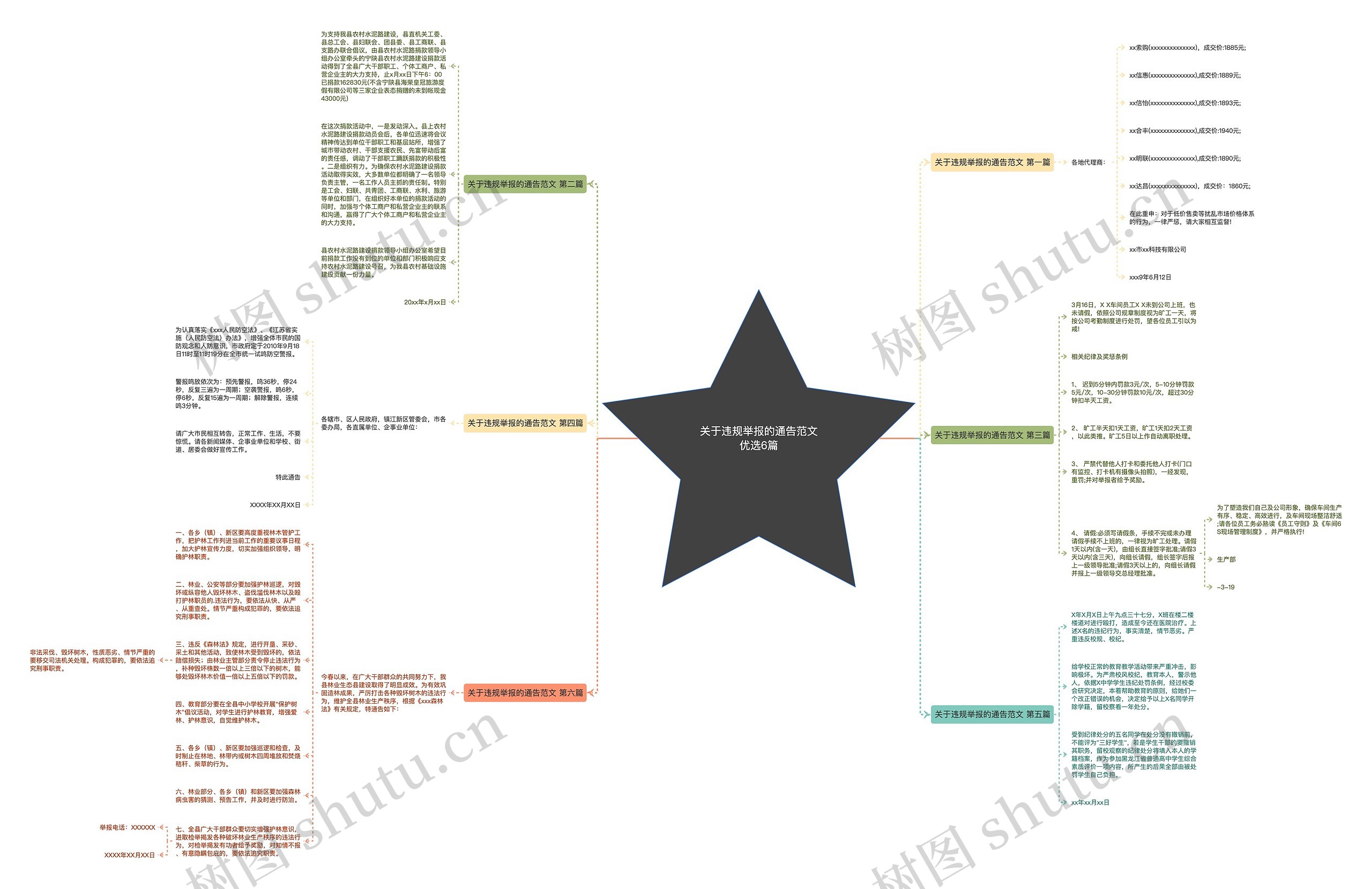关于违规举报的通告范文优选6篇思维导图