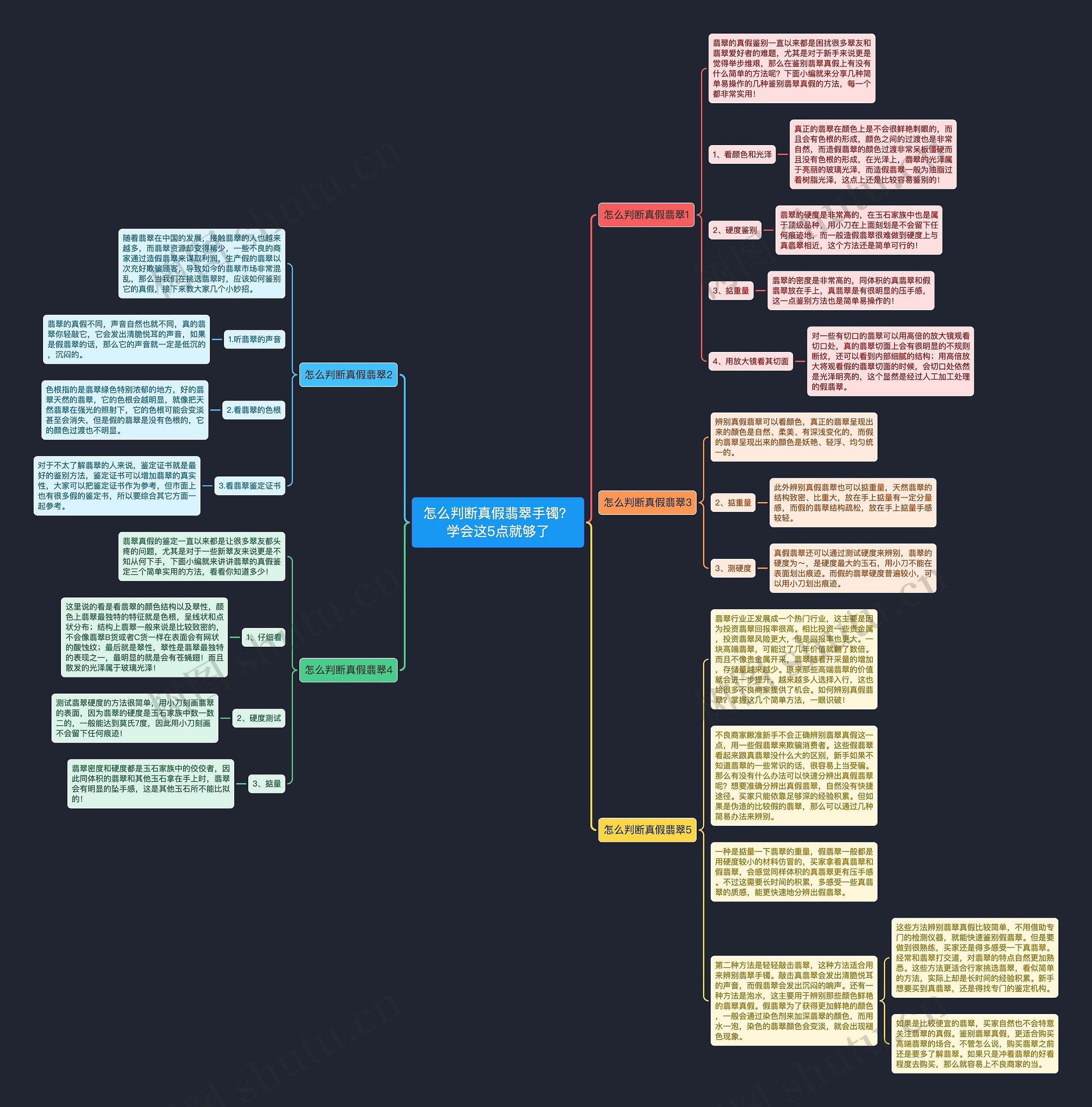 怎么判断真假翡翠手镯？学会这5点就够了思维导图