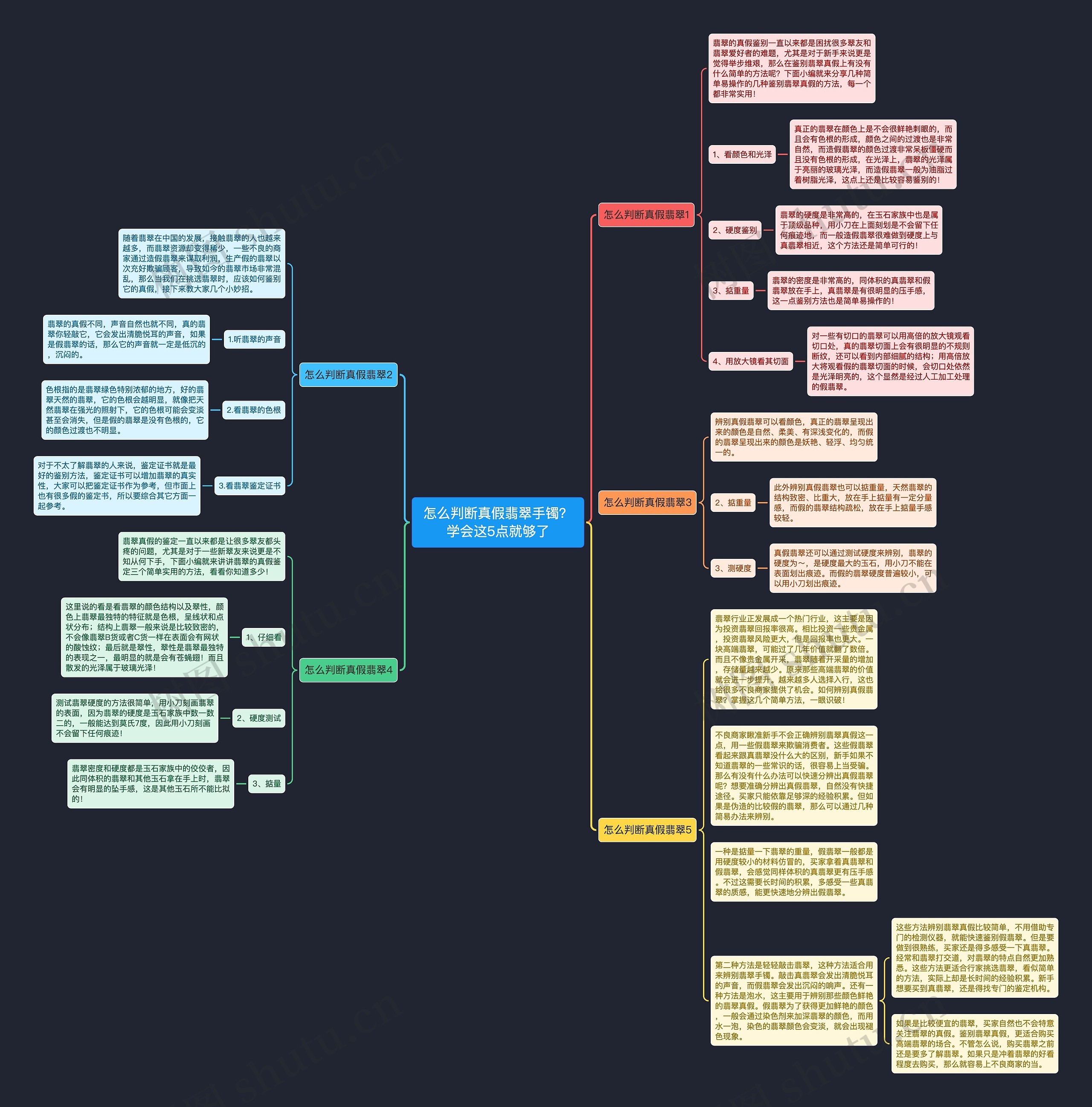 怎么判断真假翡翠手镯?学会这5点就够了 怎么判断真假翡翠手镯?学会这5点就够了