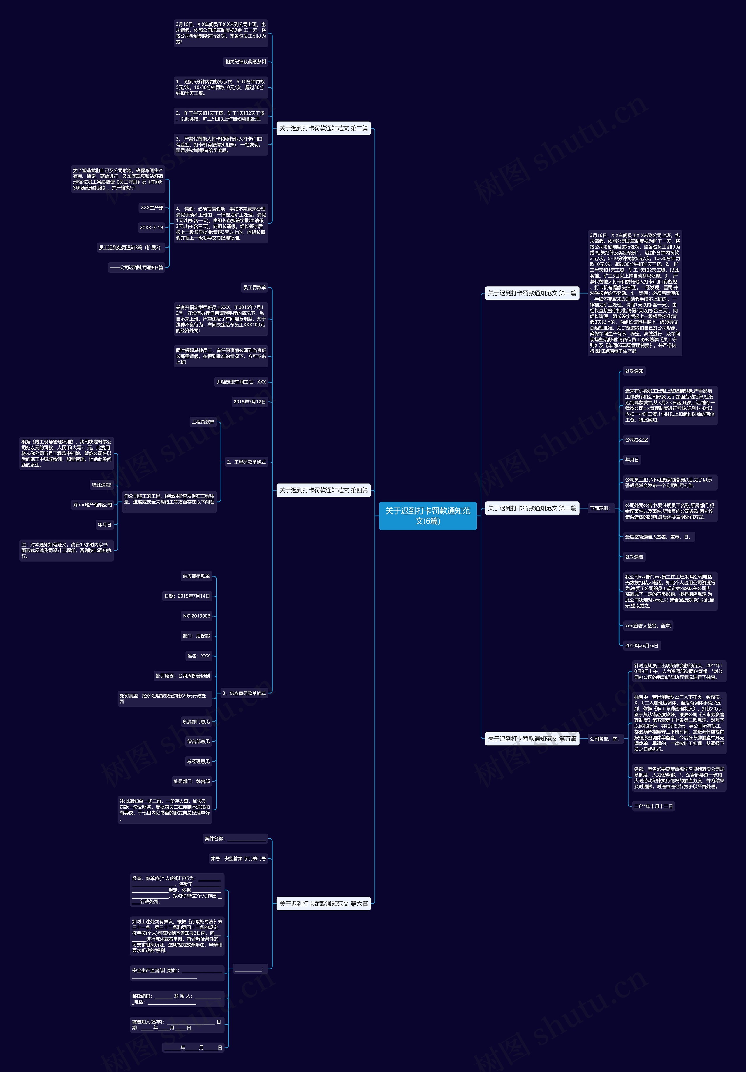 关于迟到打卡罚款通知范文(6篇) 关于迟到打卡罚款通知范文(6篇)