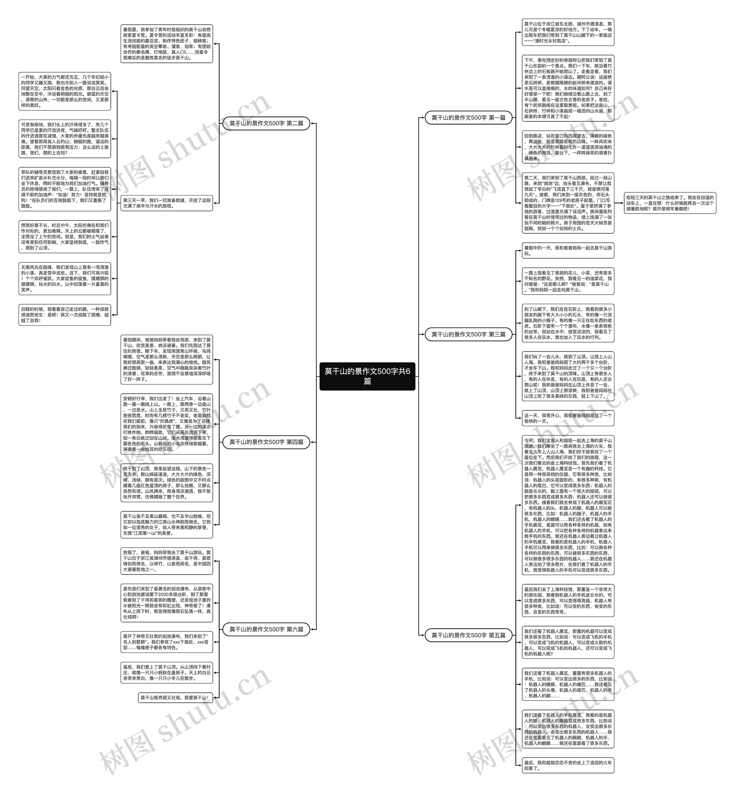 莫干山的景作文500字共6篇思维导图
