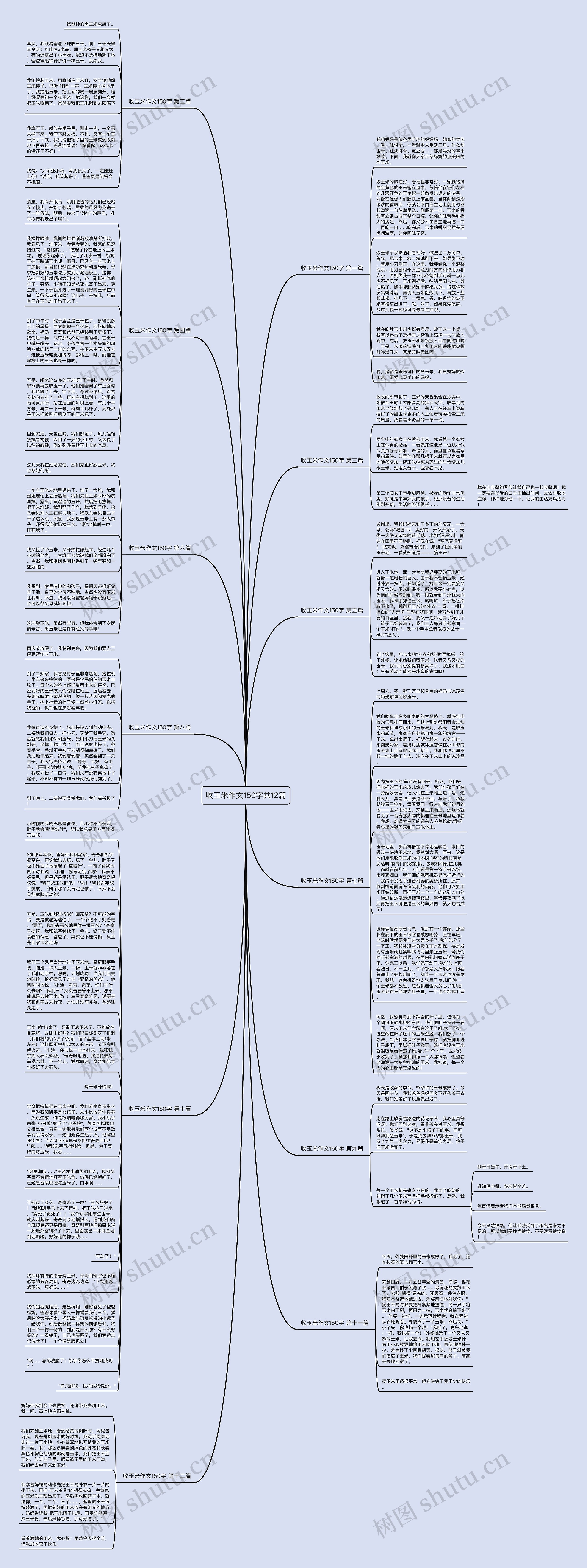 收玉米作文150字共12篇