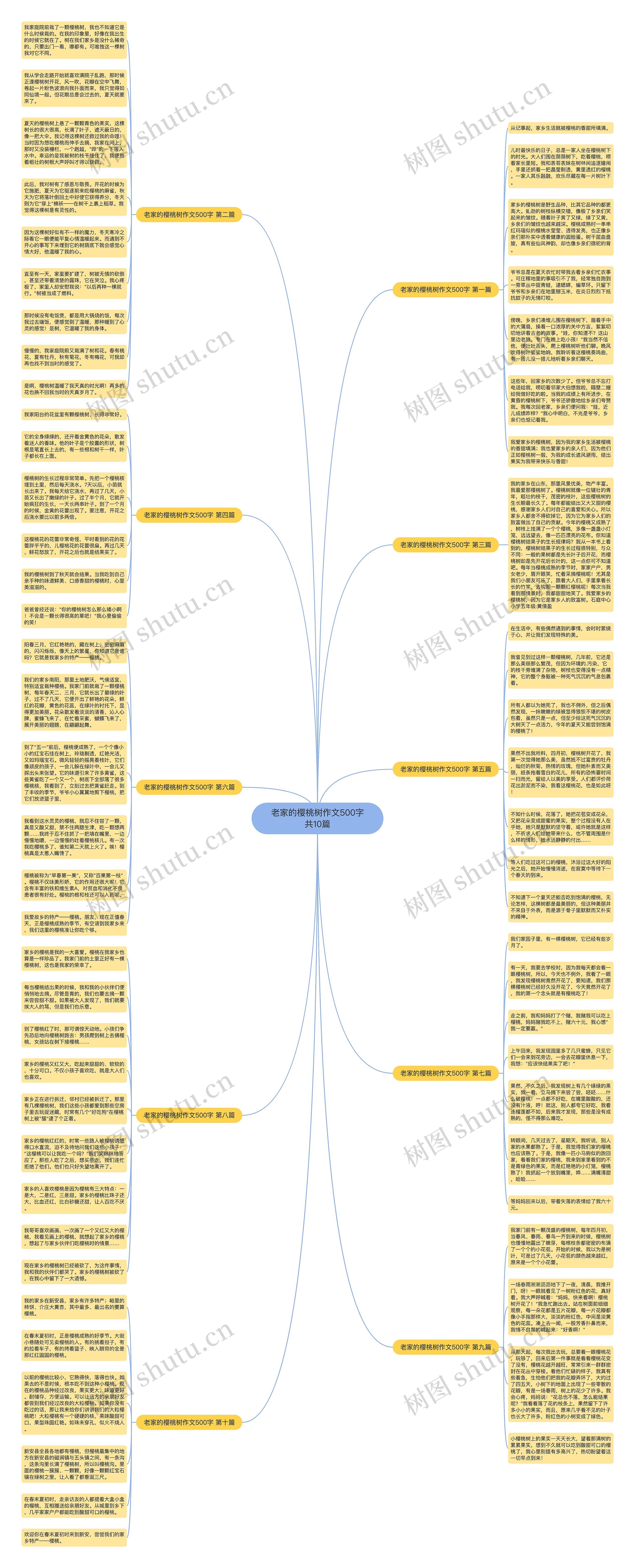 老家的樱桃树作文500字共10篇思维导图