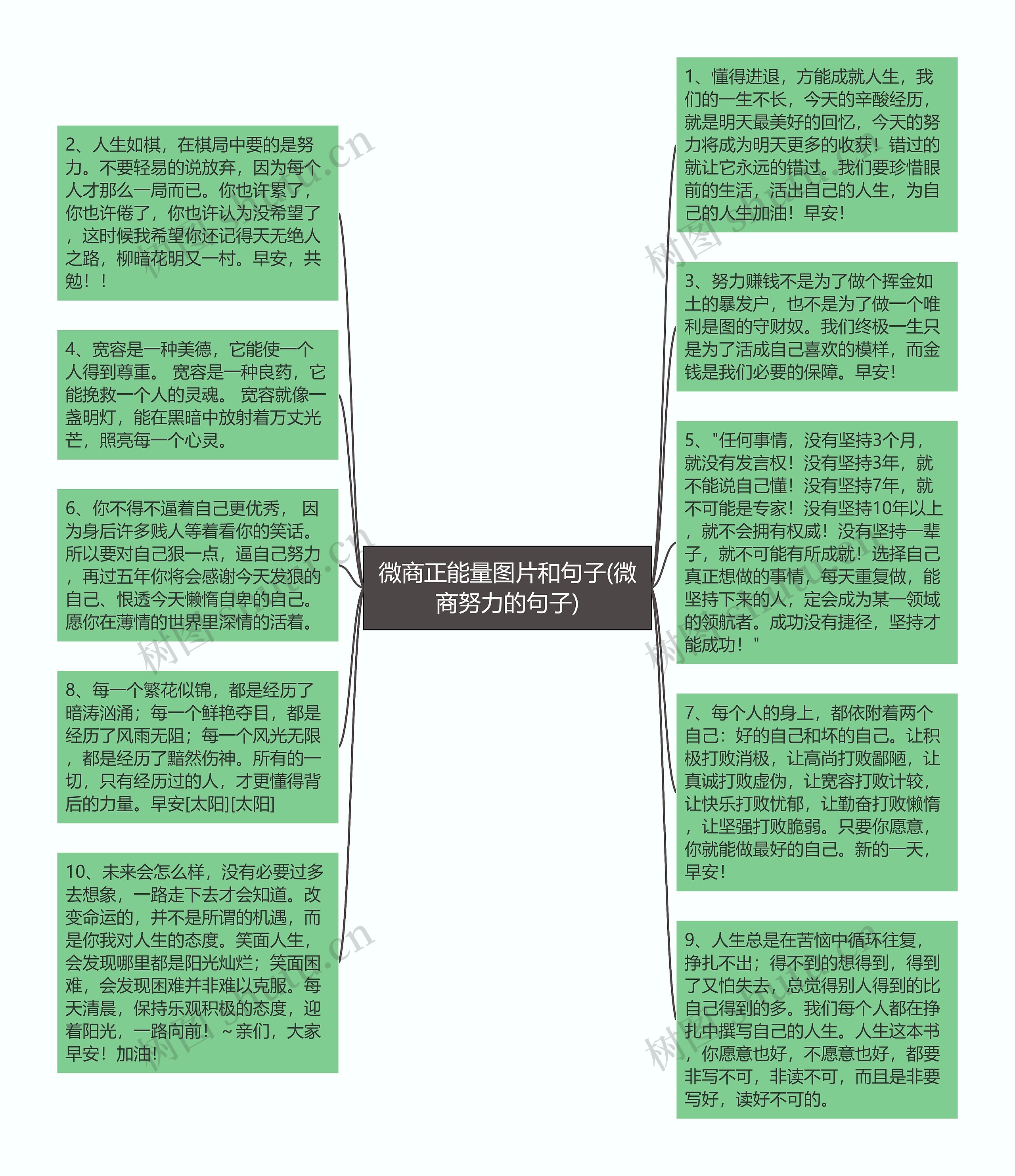 微商正能量图片和句子(微商努力的句子)