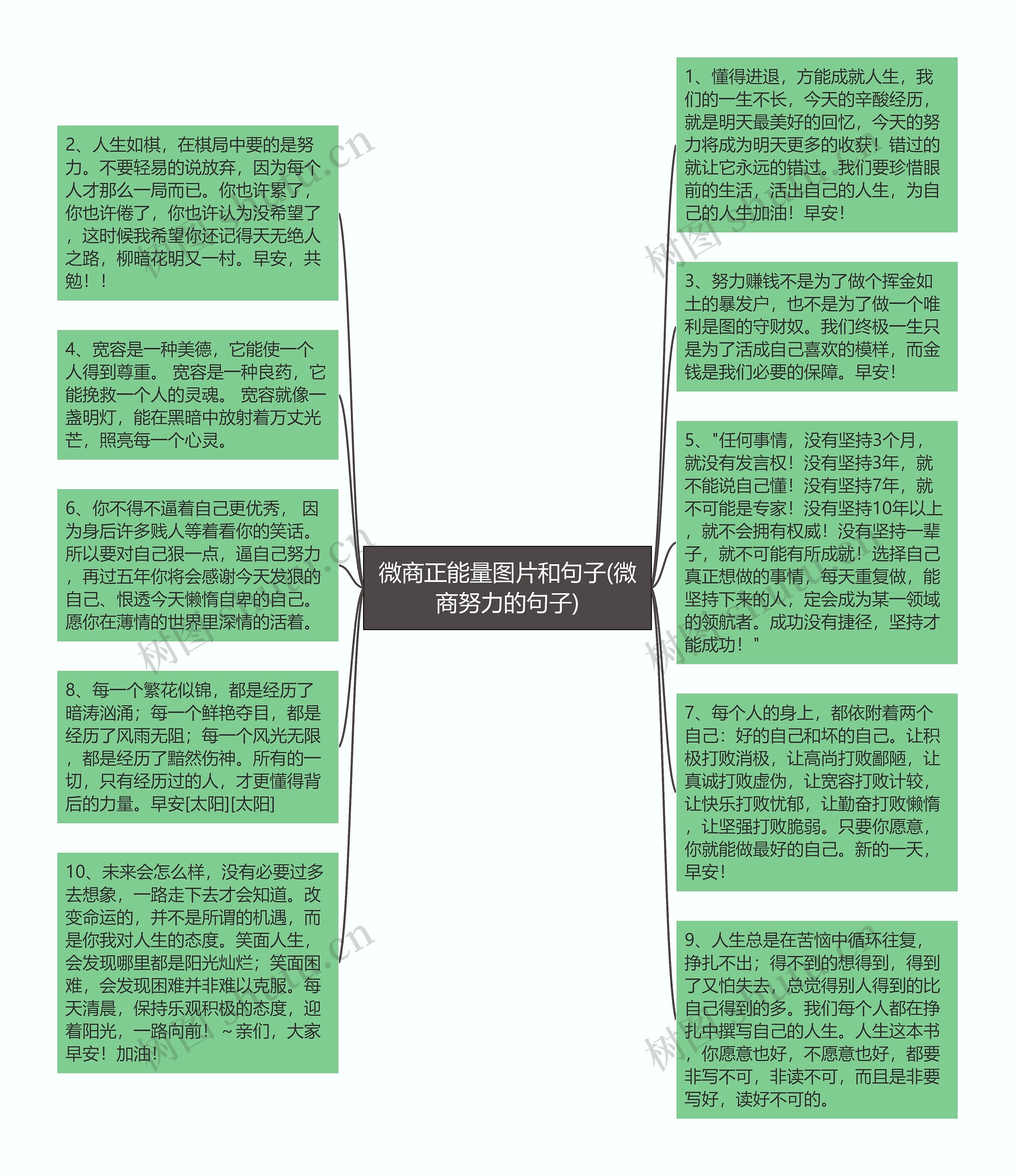 微商正能量图片和句子(微商努力的句子)思维导图