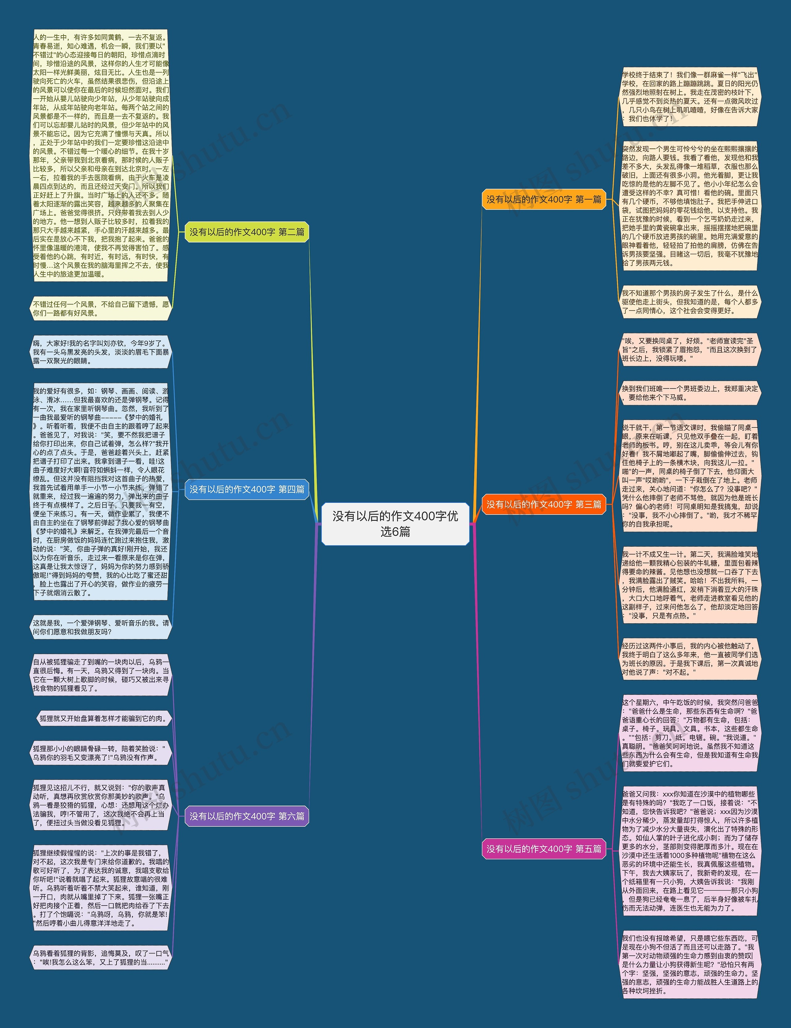 没有以后的作文400字优选6篇思维导图