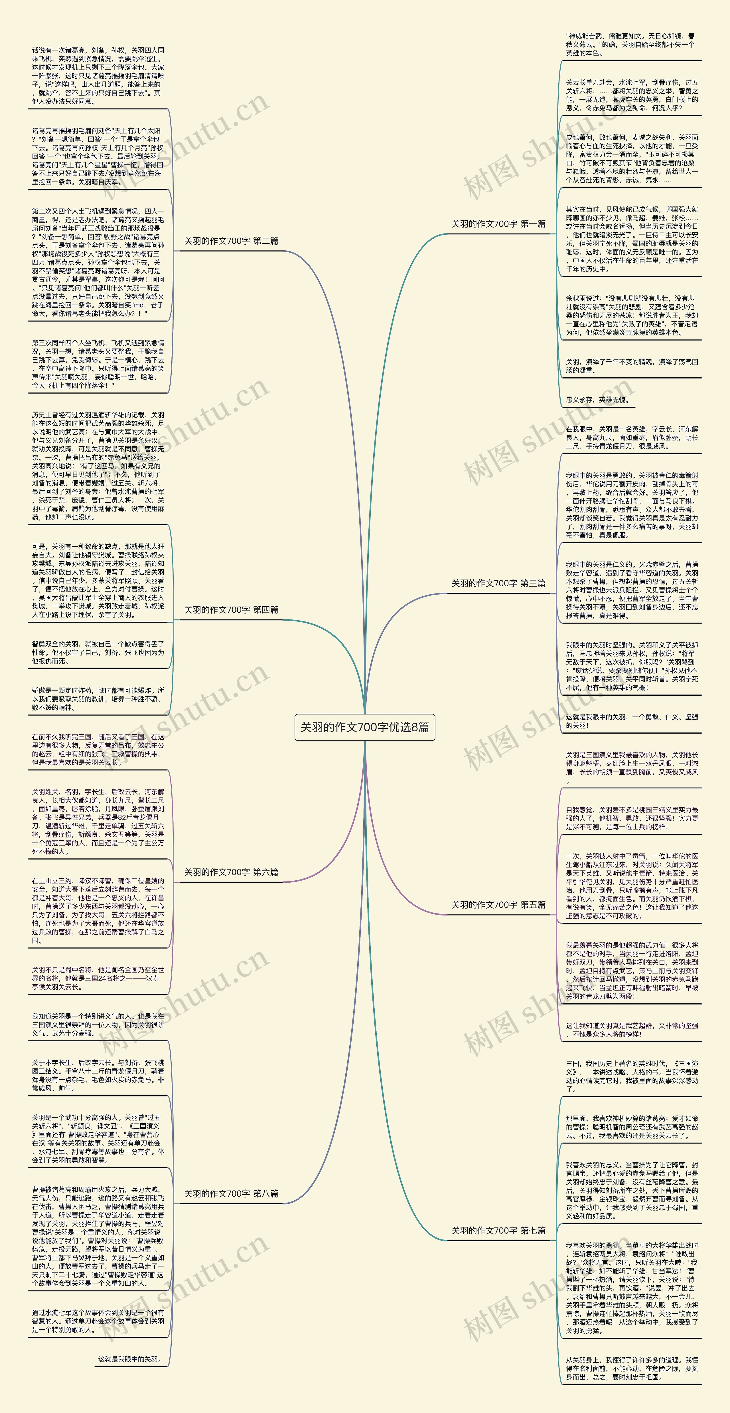 关羽的作文700字优选8篇思维导图