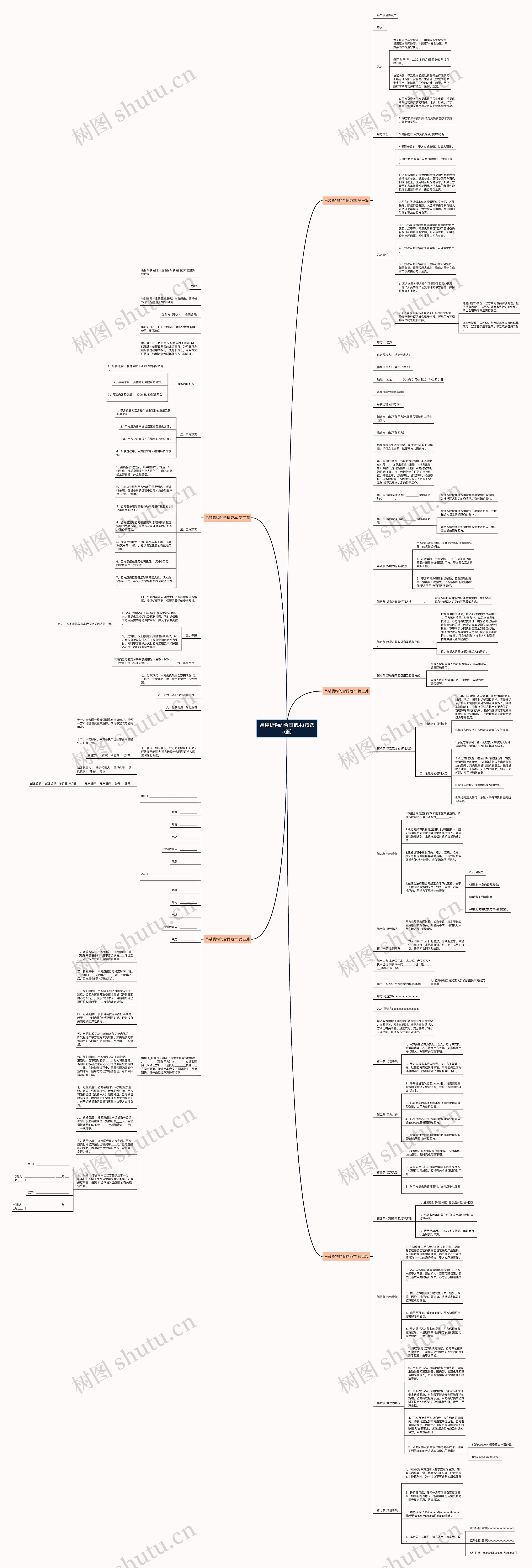 吊装货物的合同范本(精选5篇)思维导图