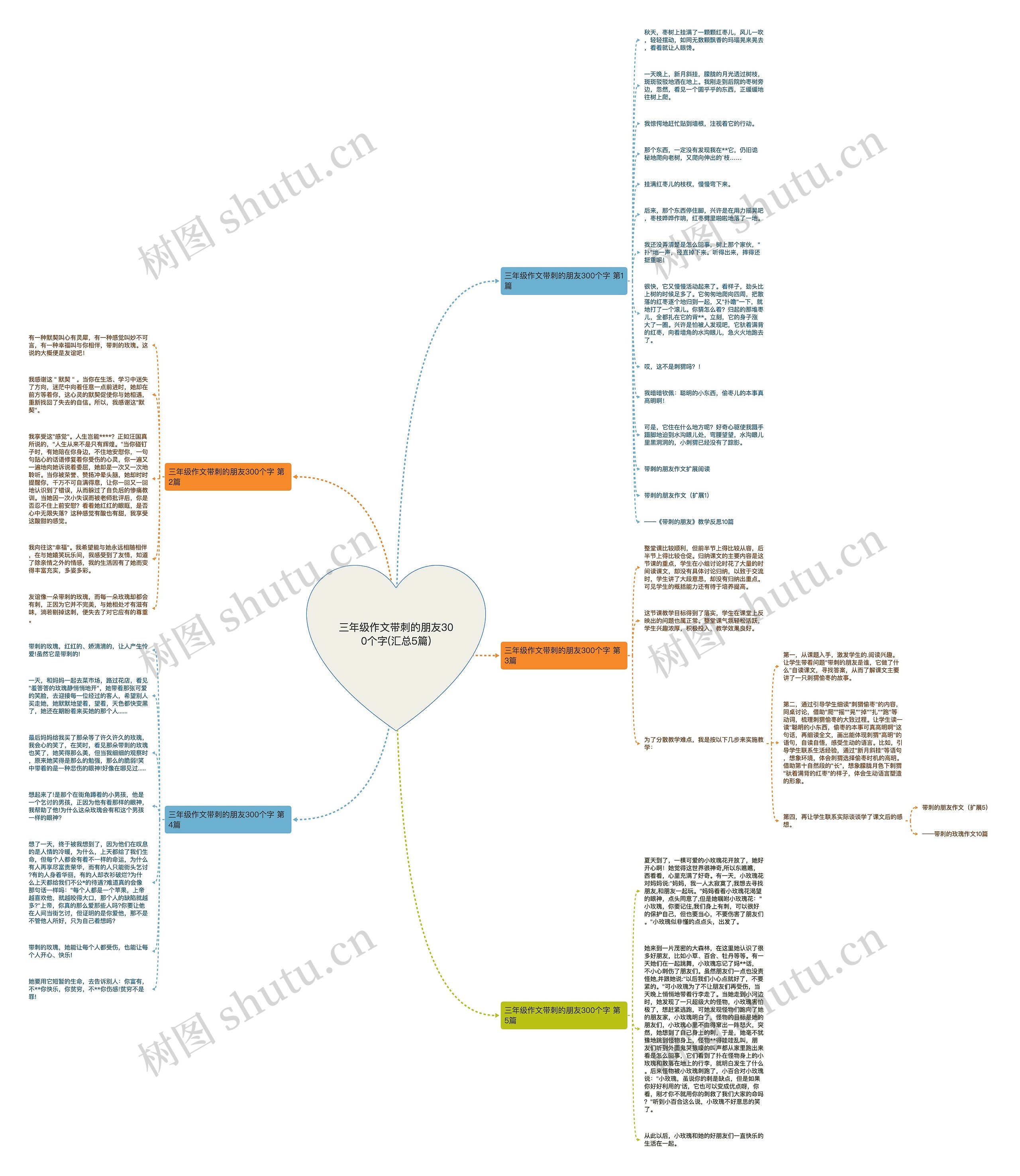 三年级作文带刺的朋友300个字(汇总5篇) 三年级作文带刺的朋友300个字(汇总5篇)