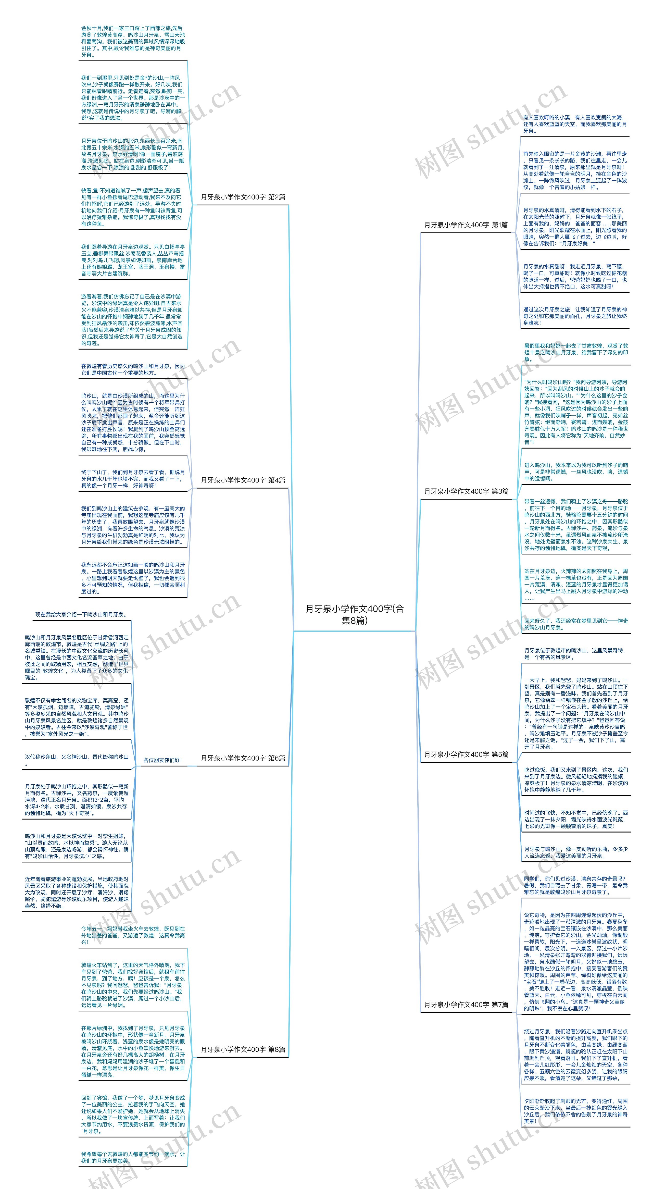 月牙泉小学作文400字(合集8篇)思维导图