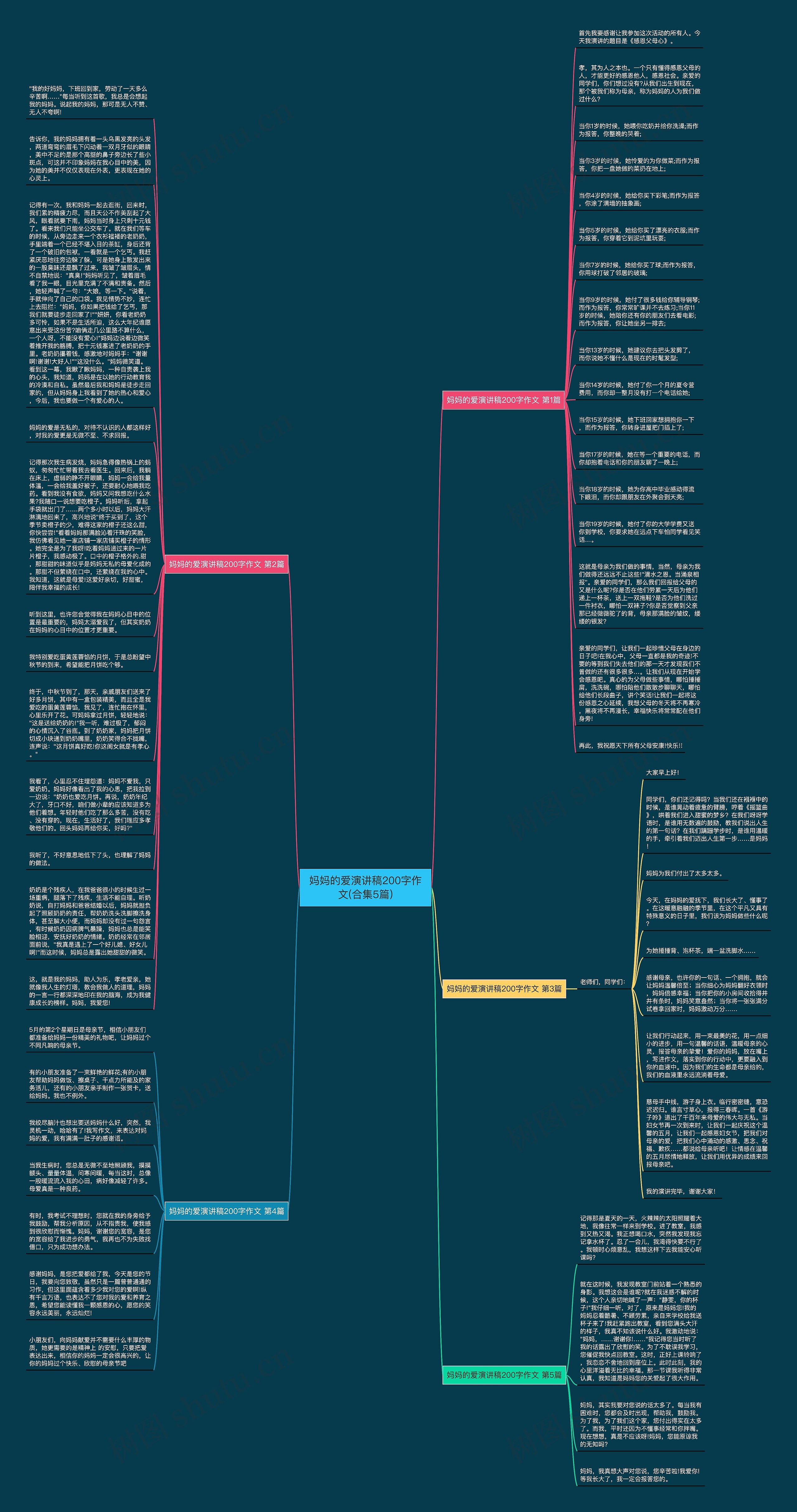 妈妈的爱演讲稿200字作文(合集5篇)思维导图