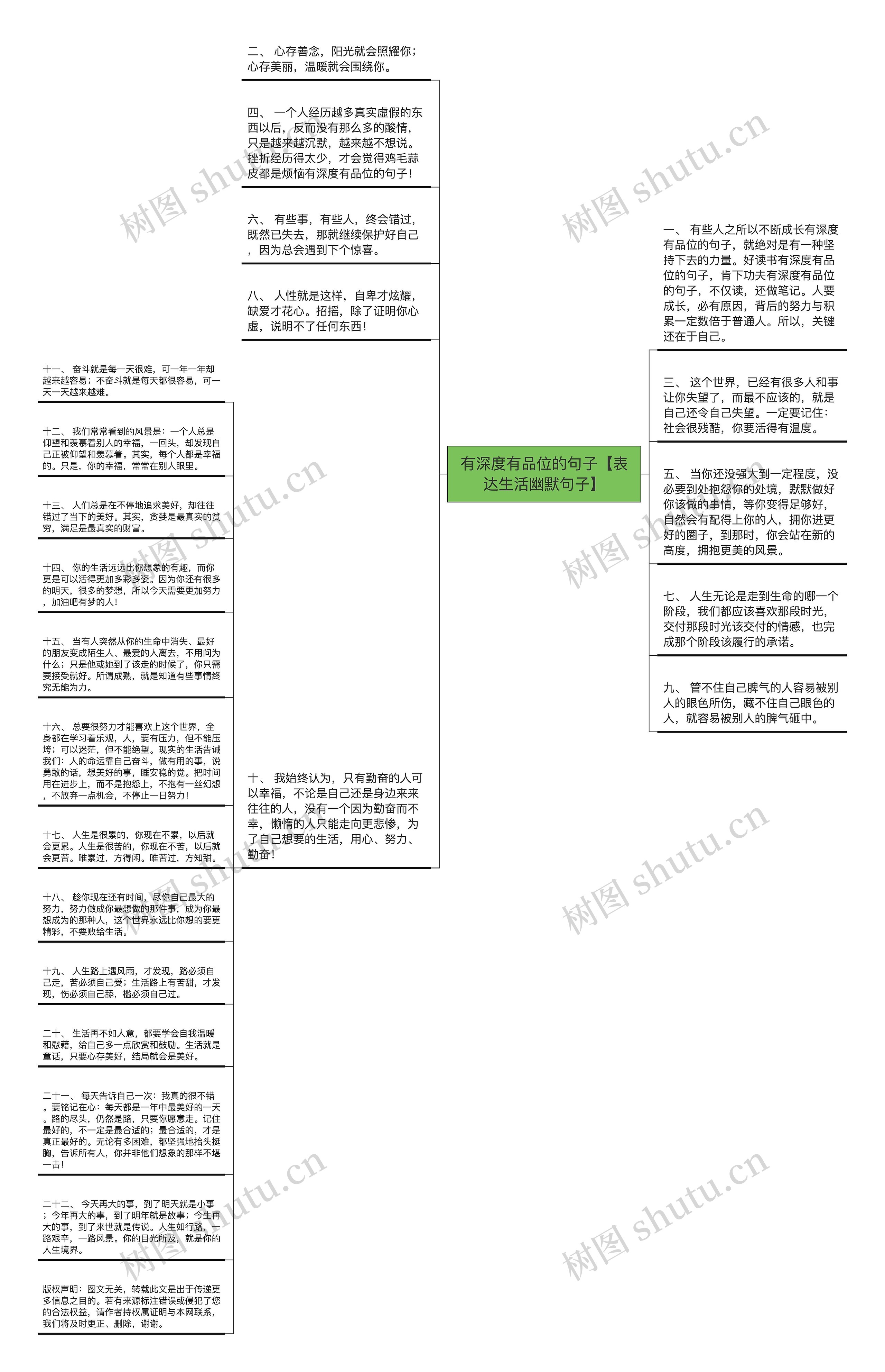 有深度有品位的句子【表达生活幽默句子】思维导图