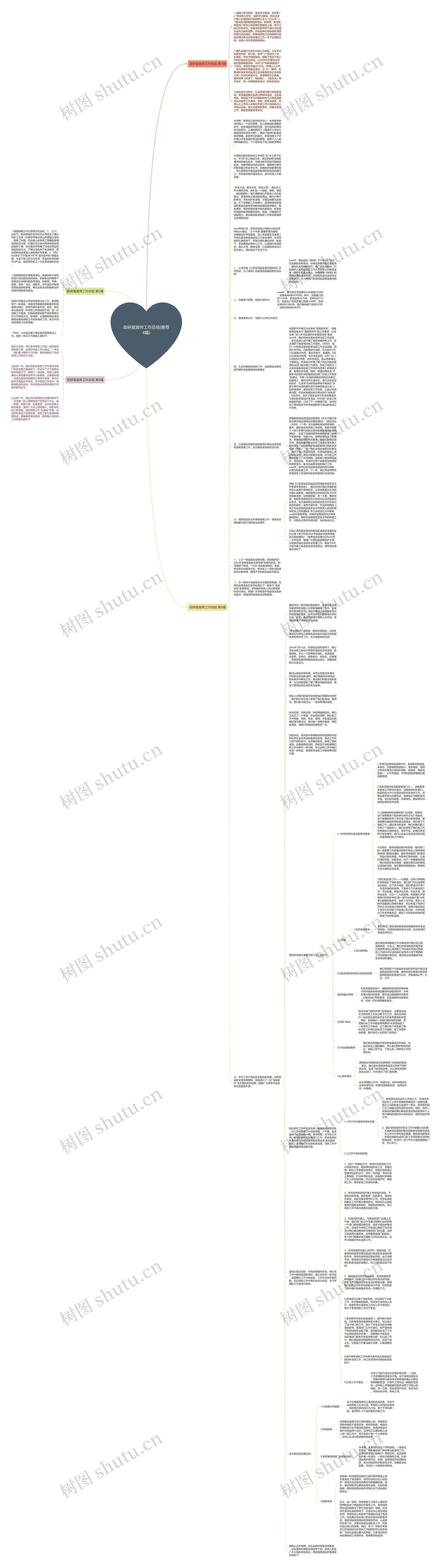 政研室宣传工作总结(推荐4篇)思维导图高清图 政研室宣传工作总结(推荐4篇)思维导图