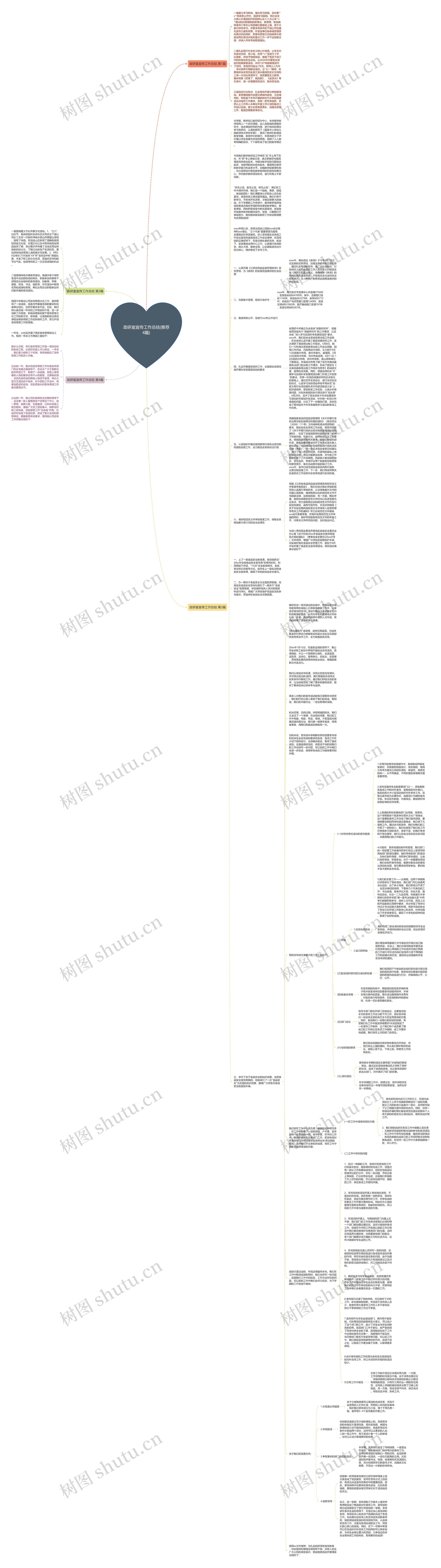 政研室宣传工作总结(推荐4篇)思维导图