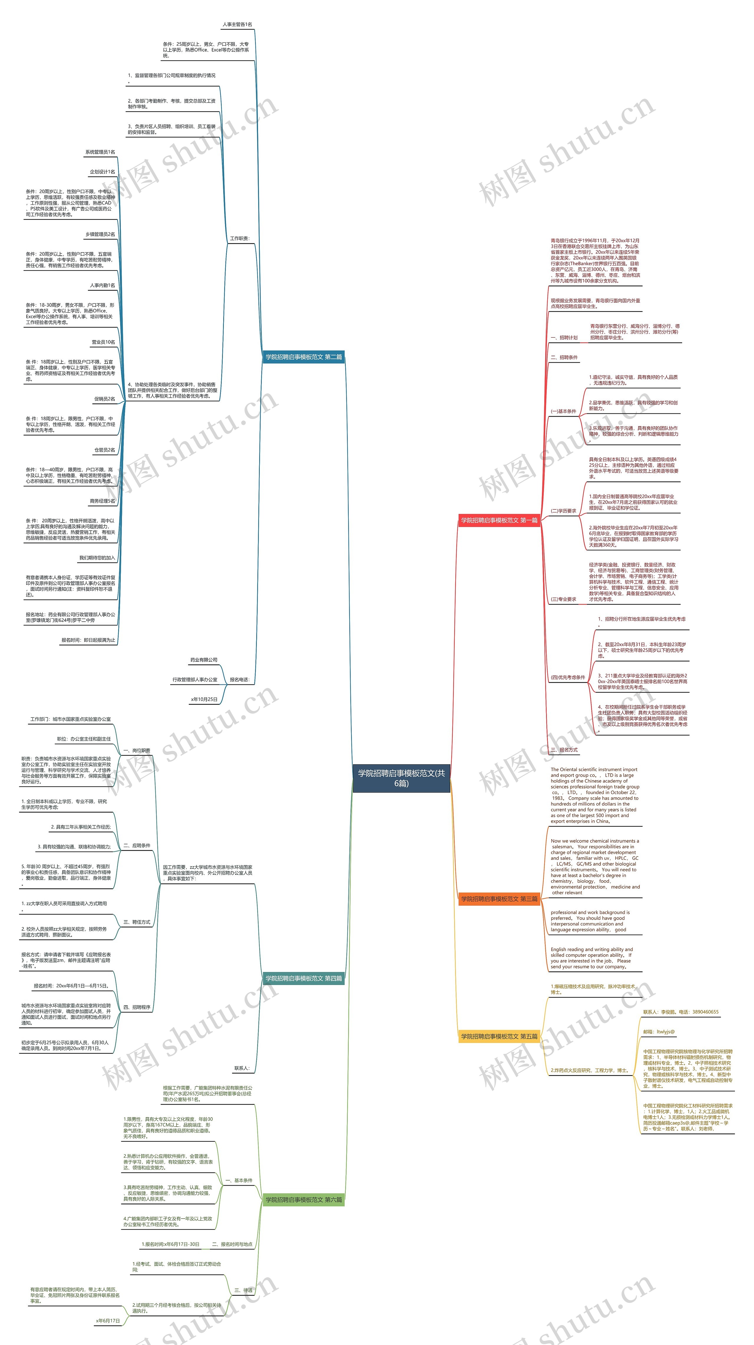 学院招聘启事范文(共6篇)思维导图