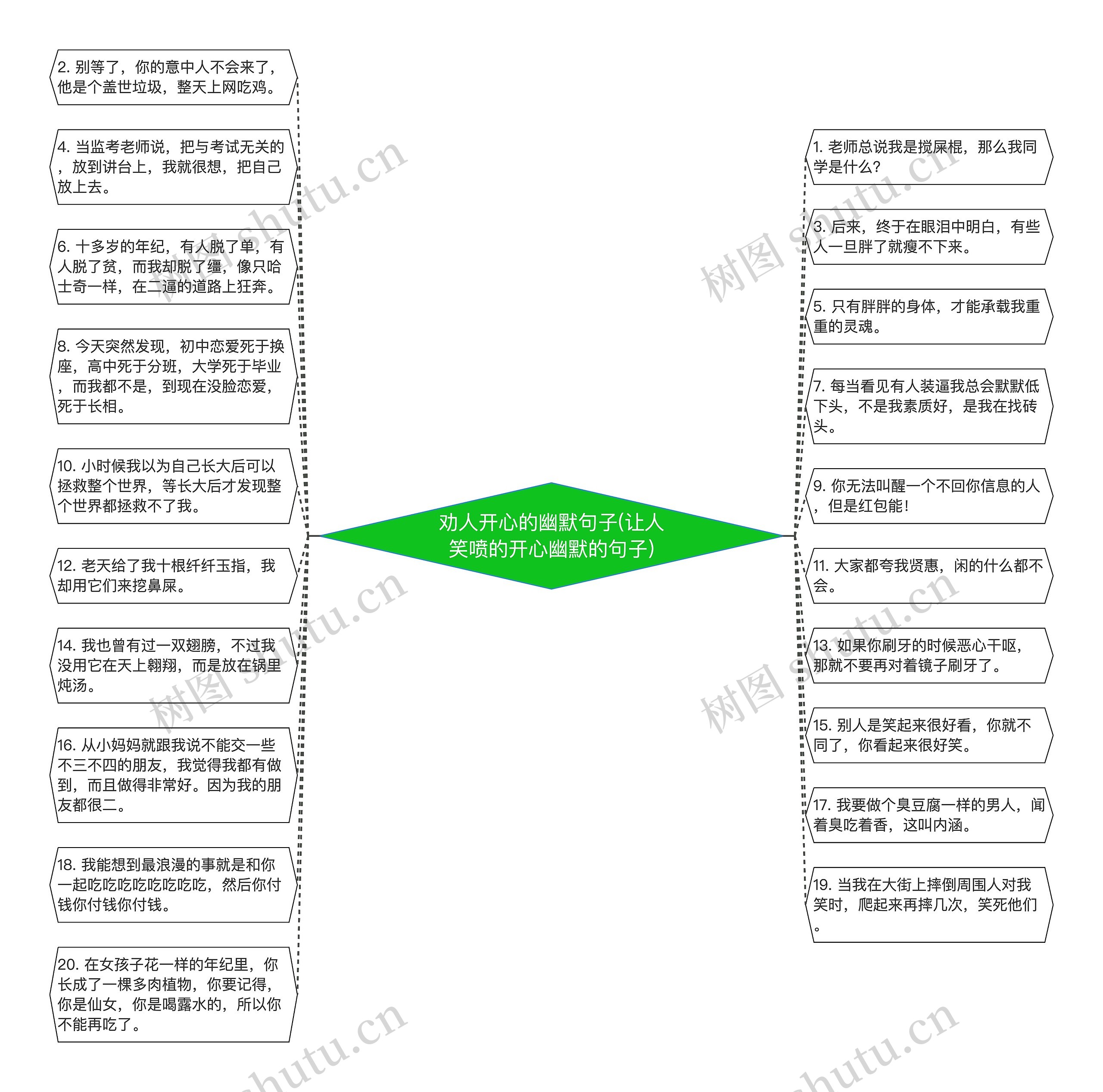 劝人开心的幽默句子(让人笑喷的开心幽默的句子)思维导图