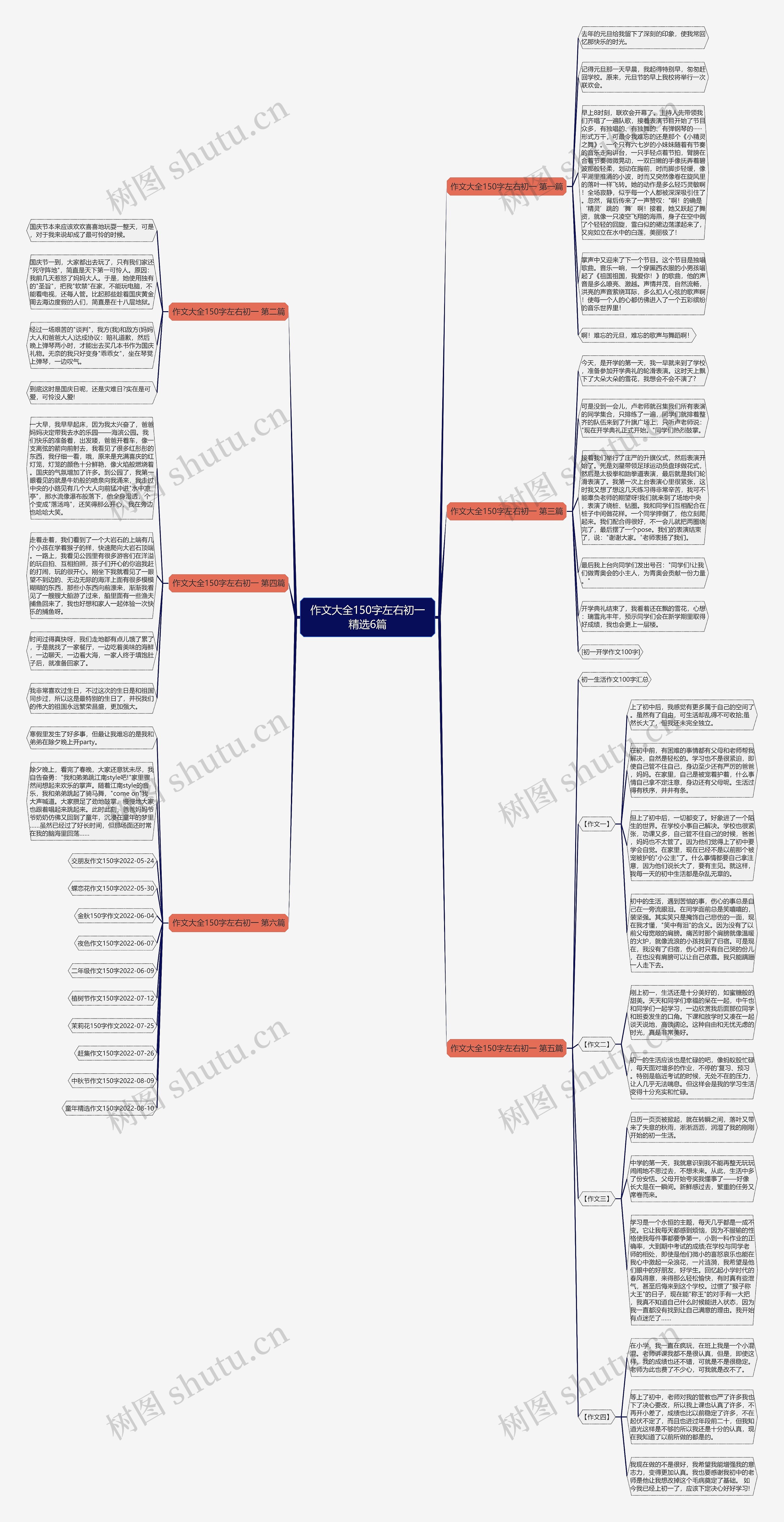 作文大全150字左右初一精选6篇思维导图