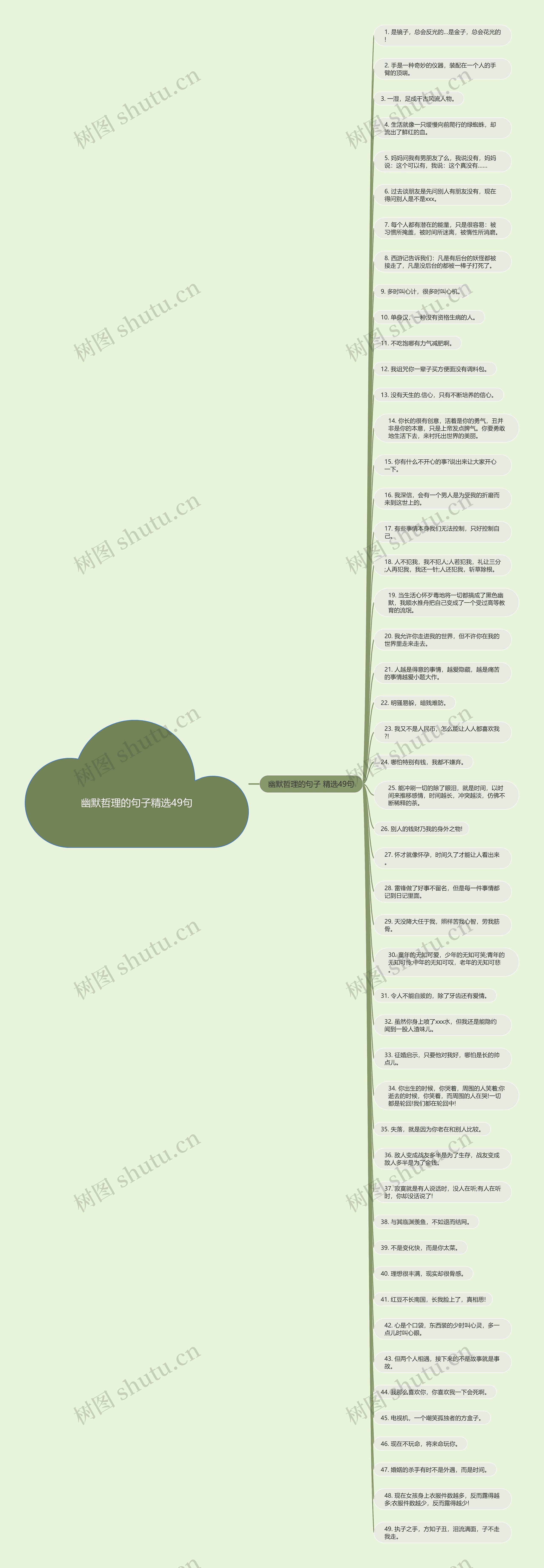 幽默哲理的句子精选49句思维导图