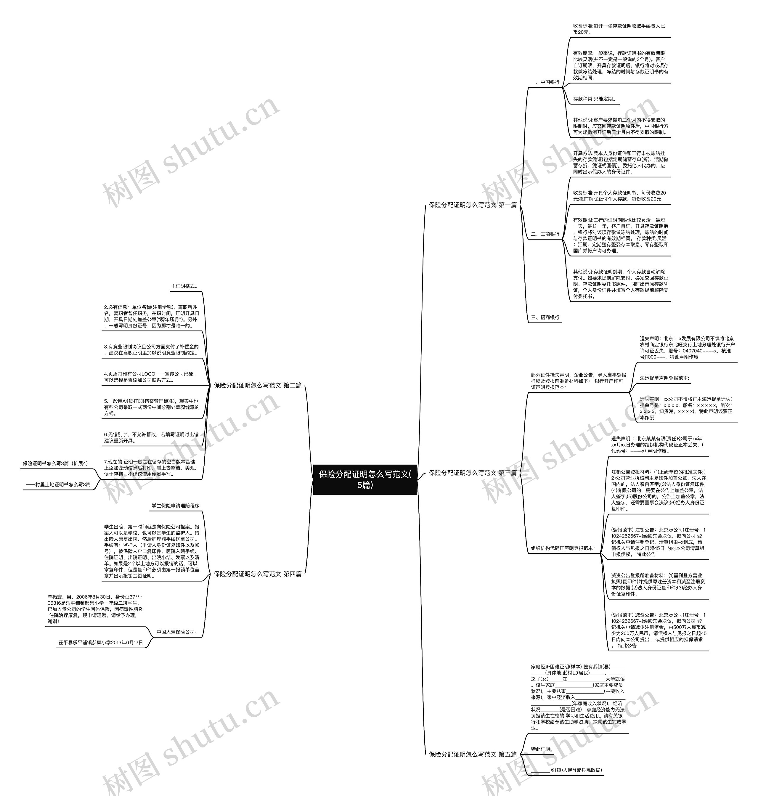 保险分配证明怎么写范文(5篇) 保险分配证明怎么写范文(5篇)