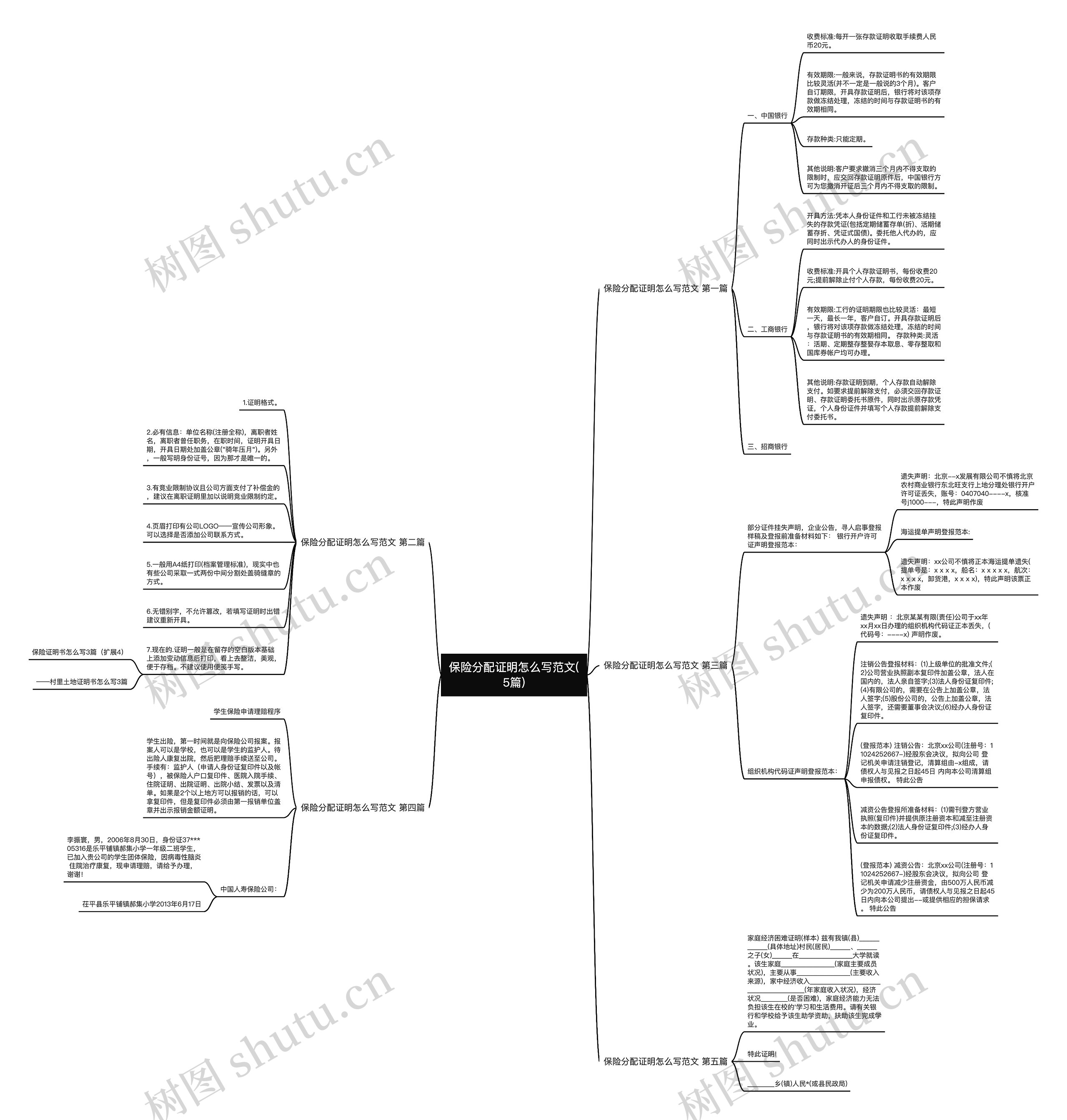 保险分配证明怎么写范文(5篇)思维导图