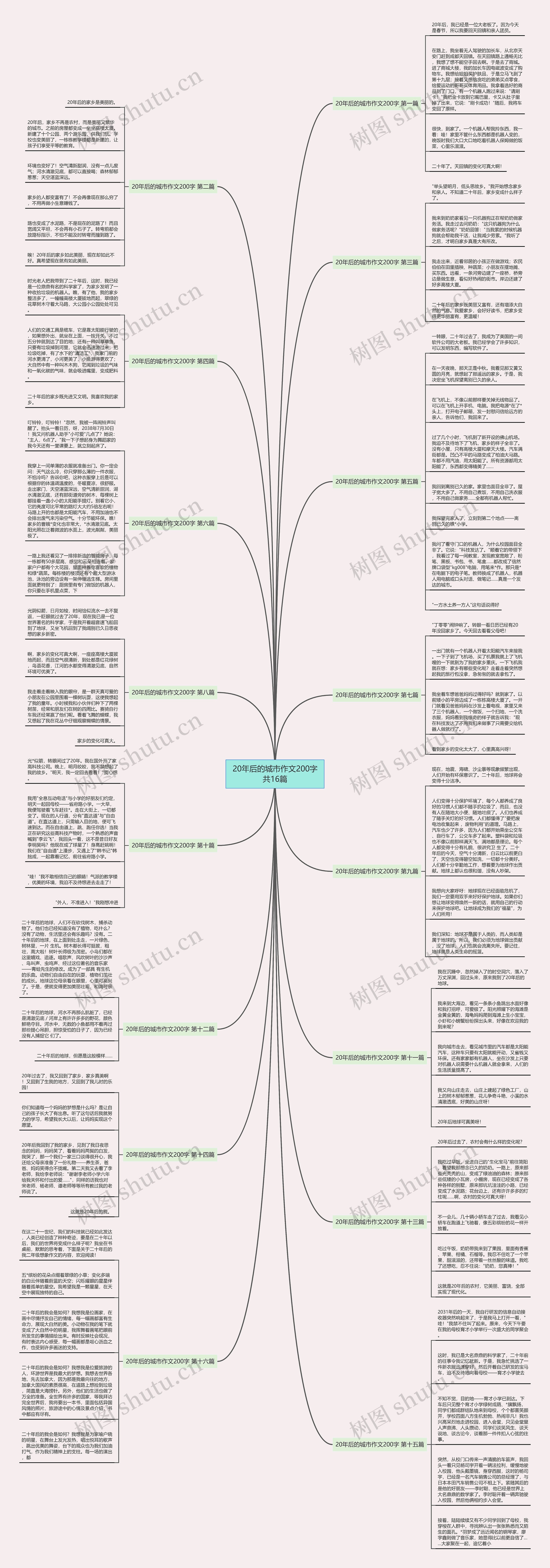 20年后的城市作文200字共16篇 20年后的城市作文200字共16篇