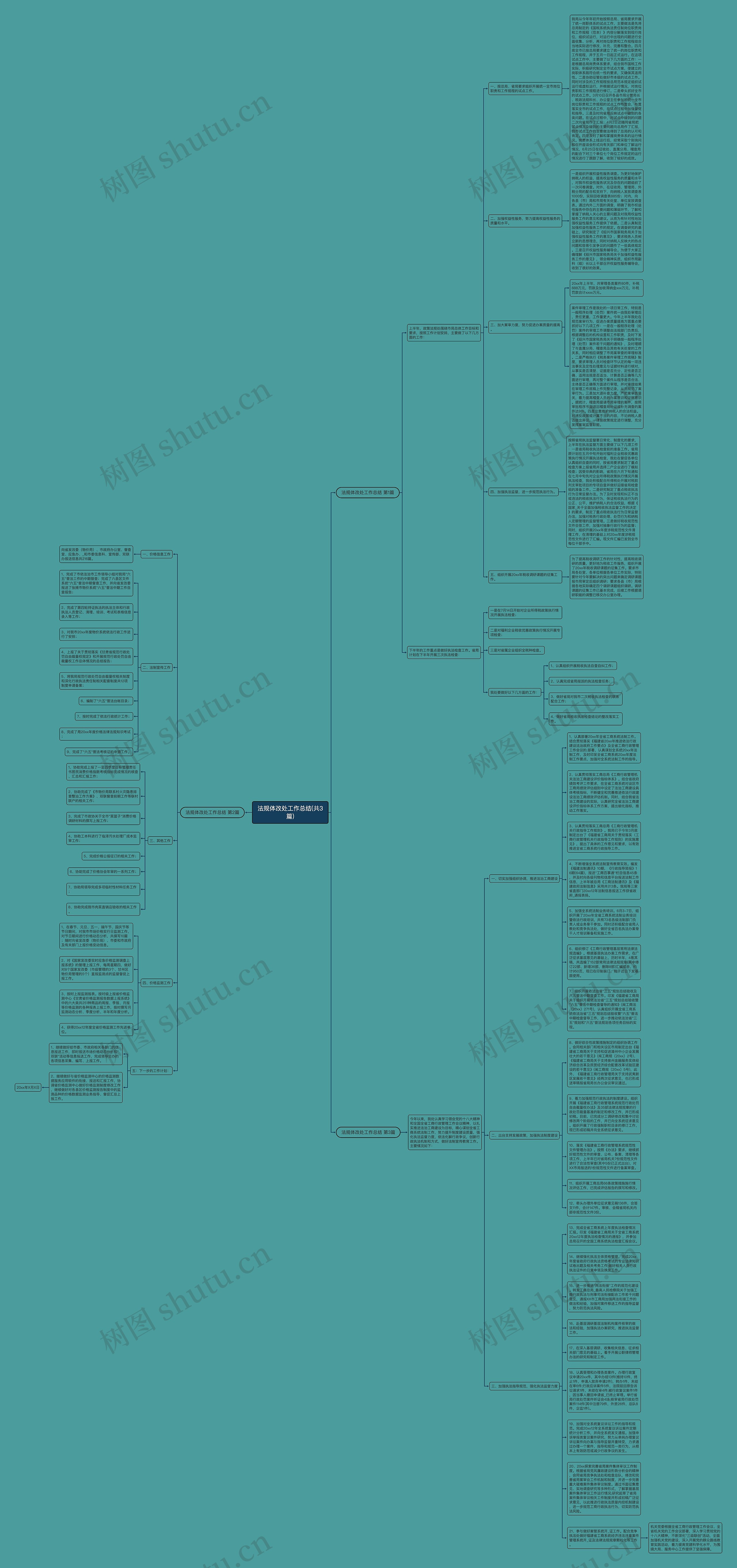 法规体改处工作总结(共3篇)思维导图