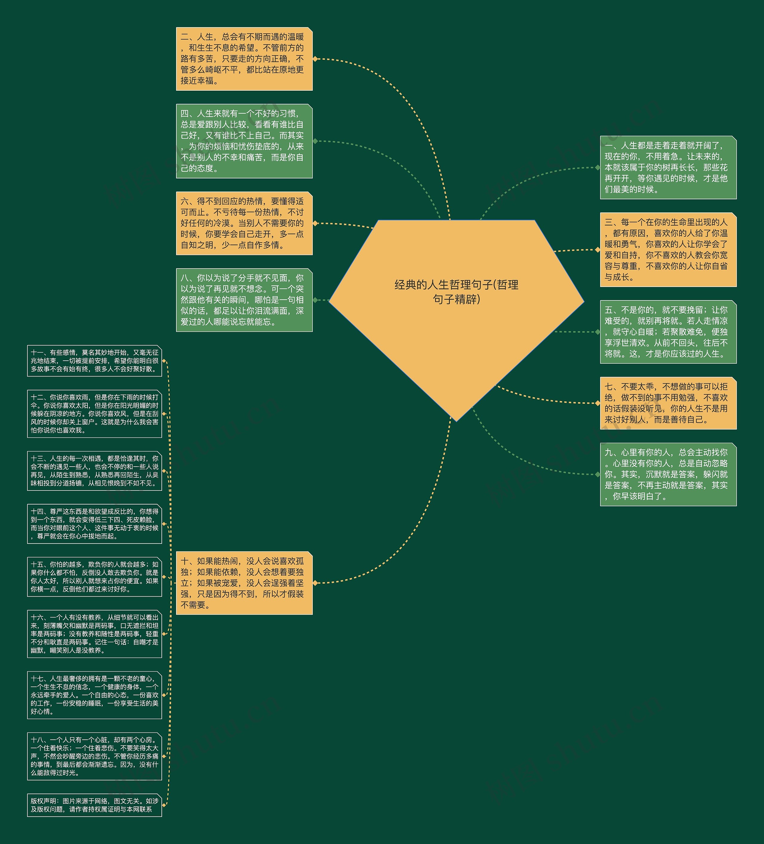 经典的人生哲理句子(哲理句子精辟)思维导图