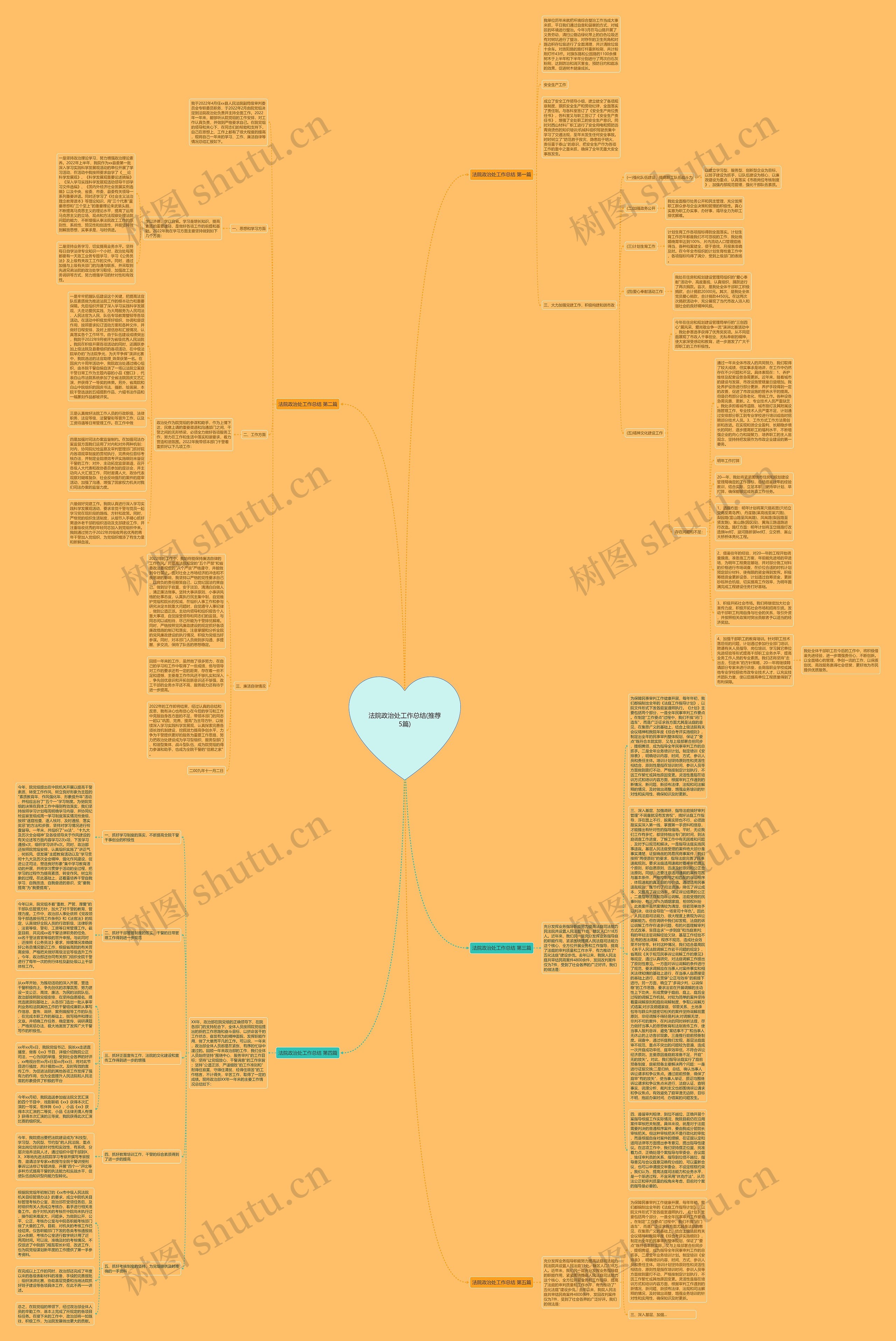 法院政治处工作总结(推荐5篇)思维导图