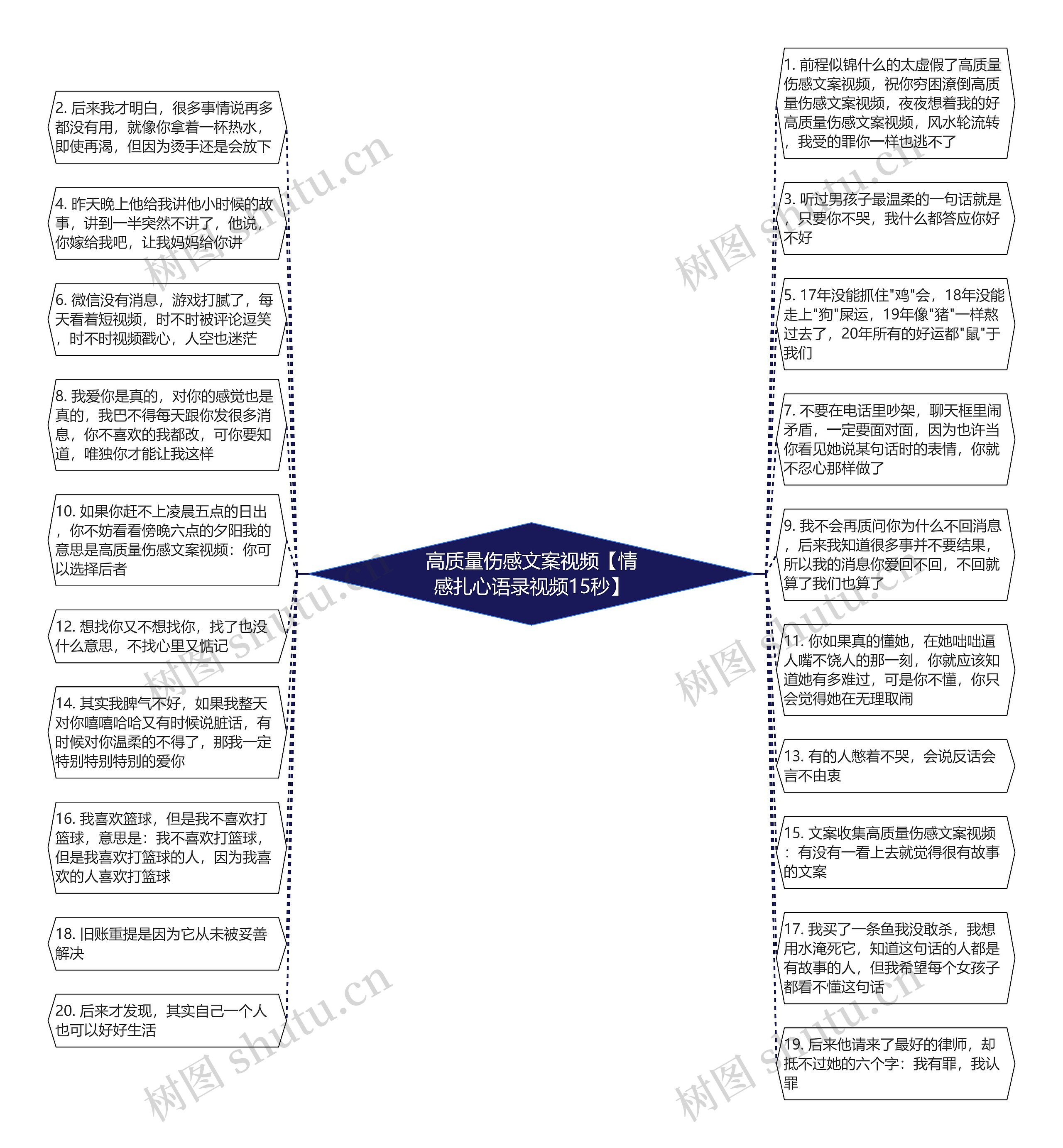 高质量伤感文案视频【情感扎心语录视频15秒】